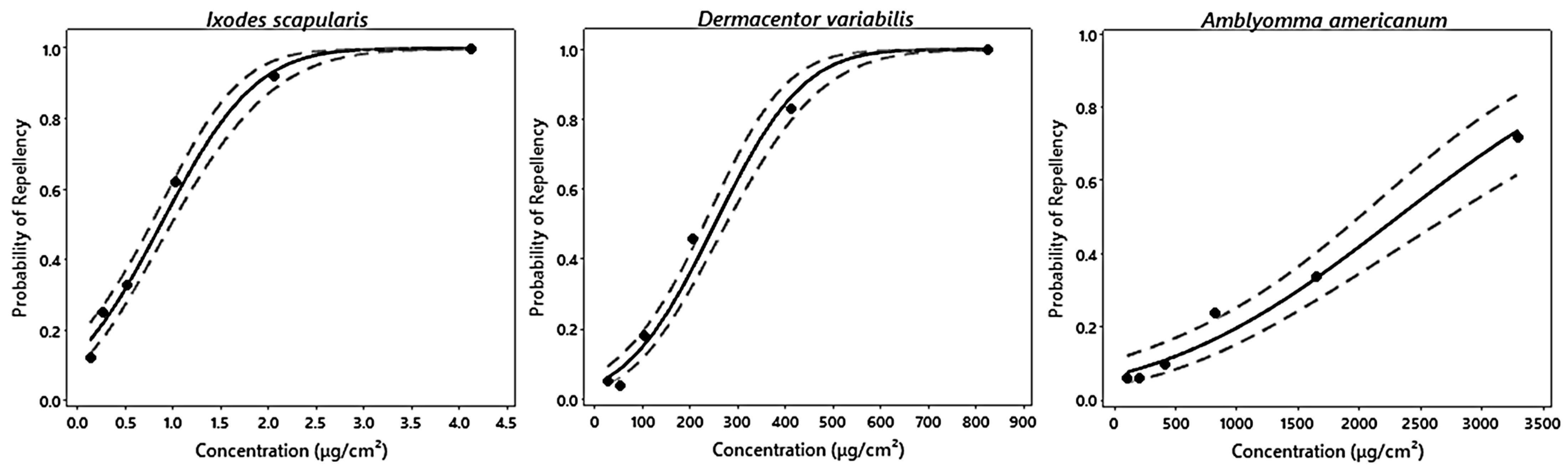 Insects 15 00008 g001