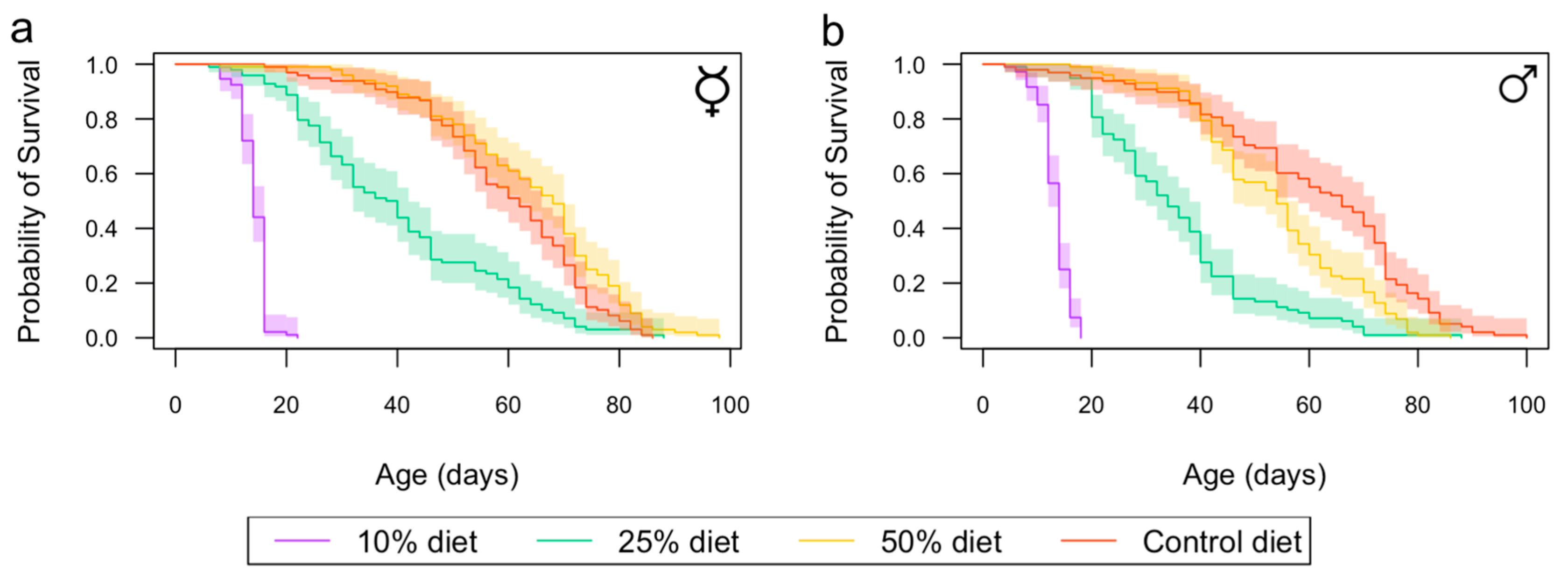 Insects 15 00009 g001