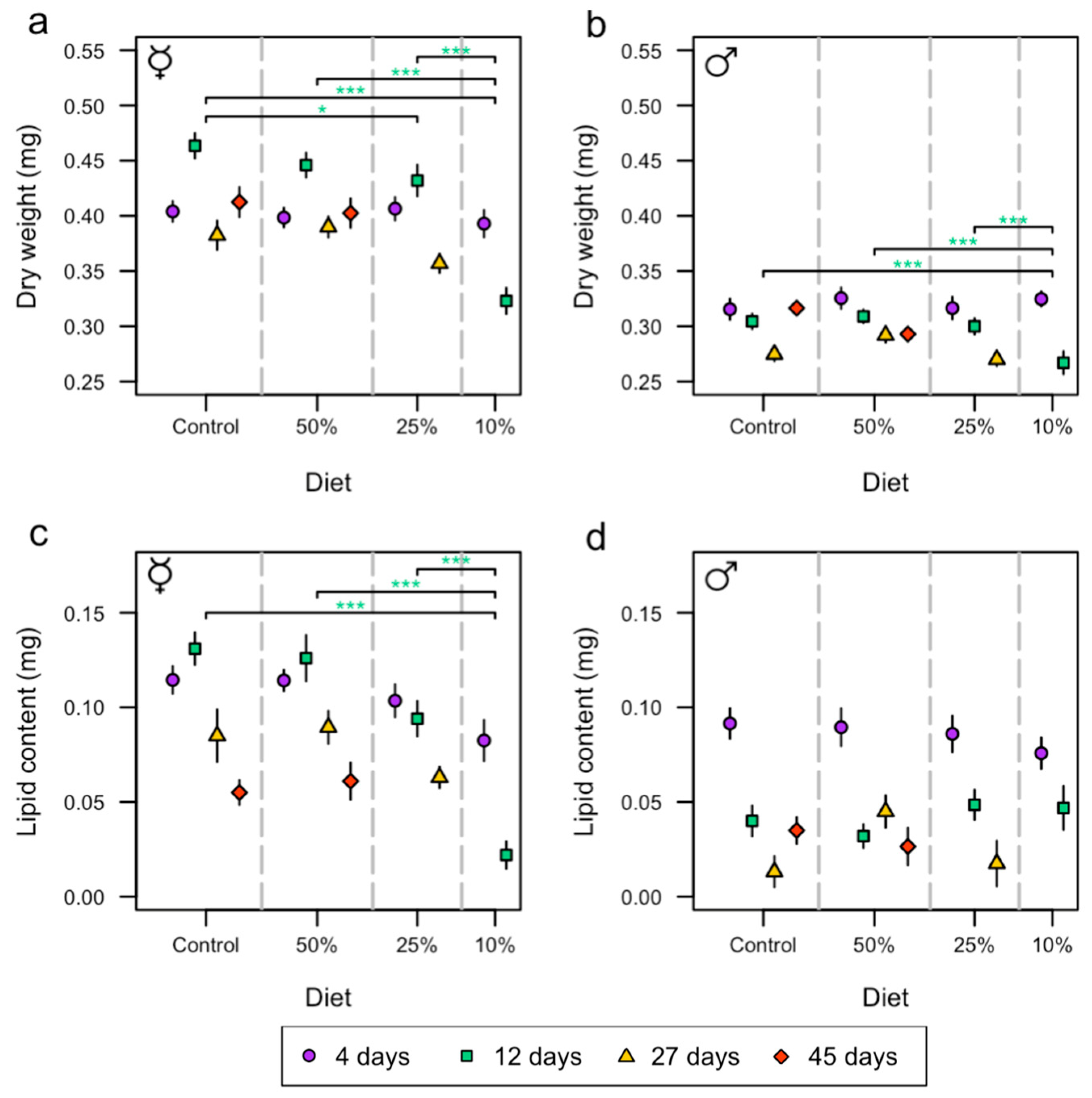 Insects 15 00009 g002