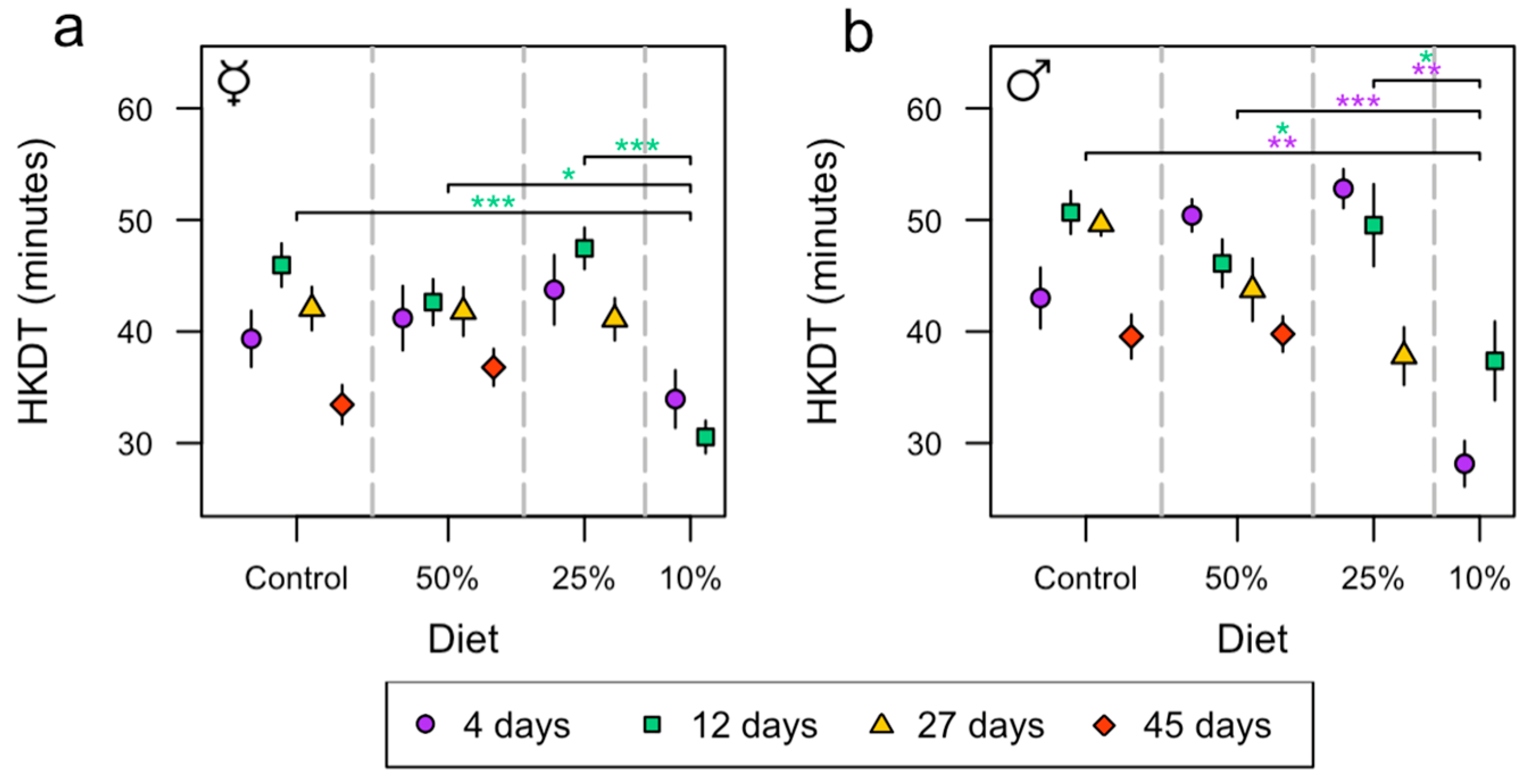 Insects 15 00009 g004