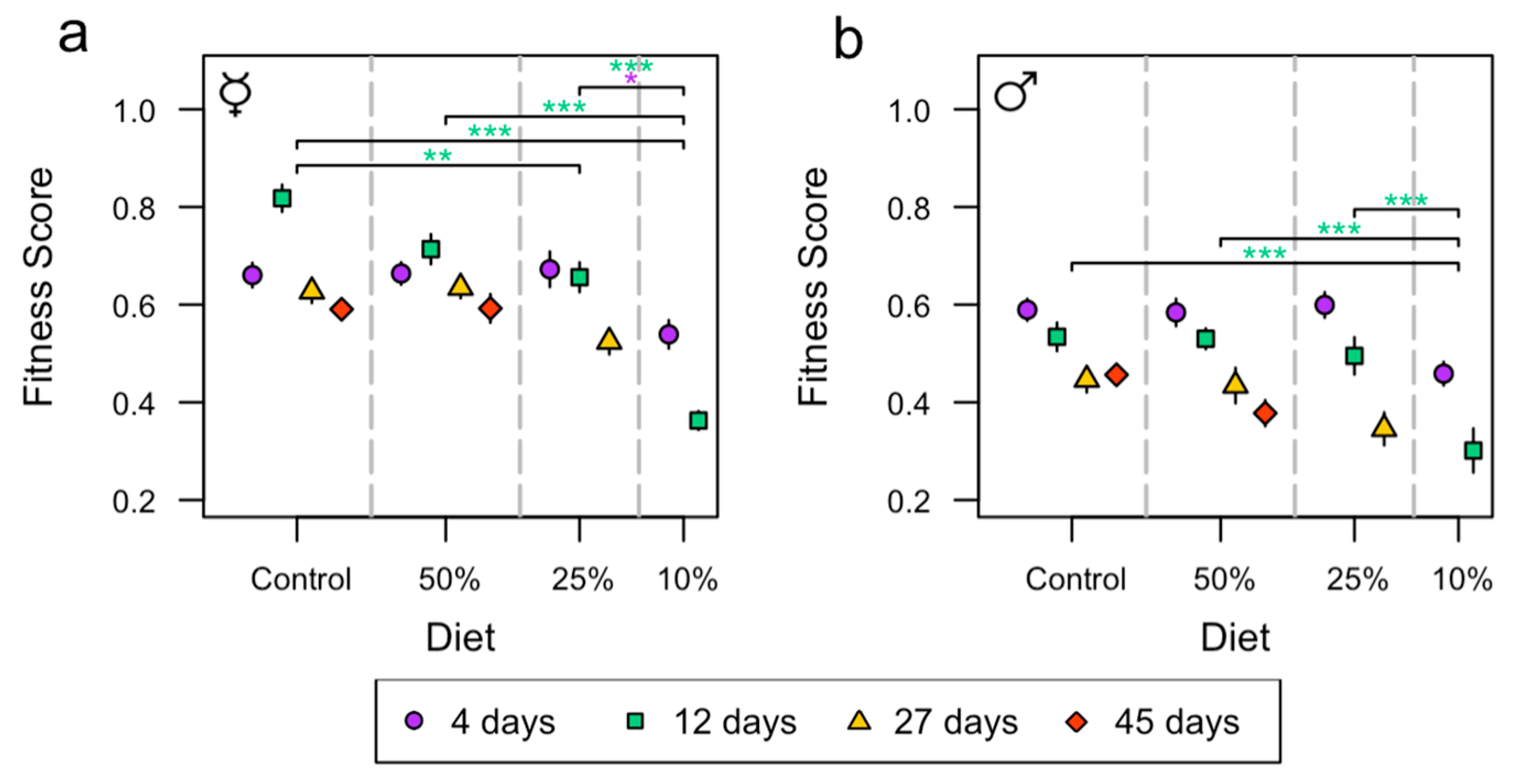 Insects 15 00009 g005