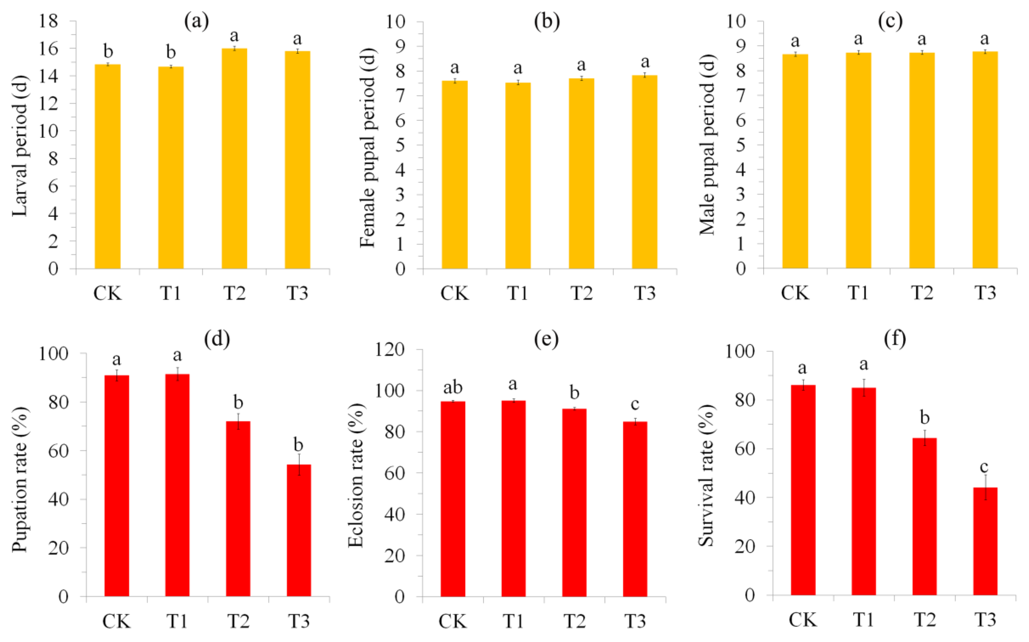 Insects 15 00010 g001
