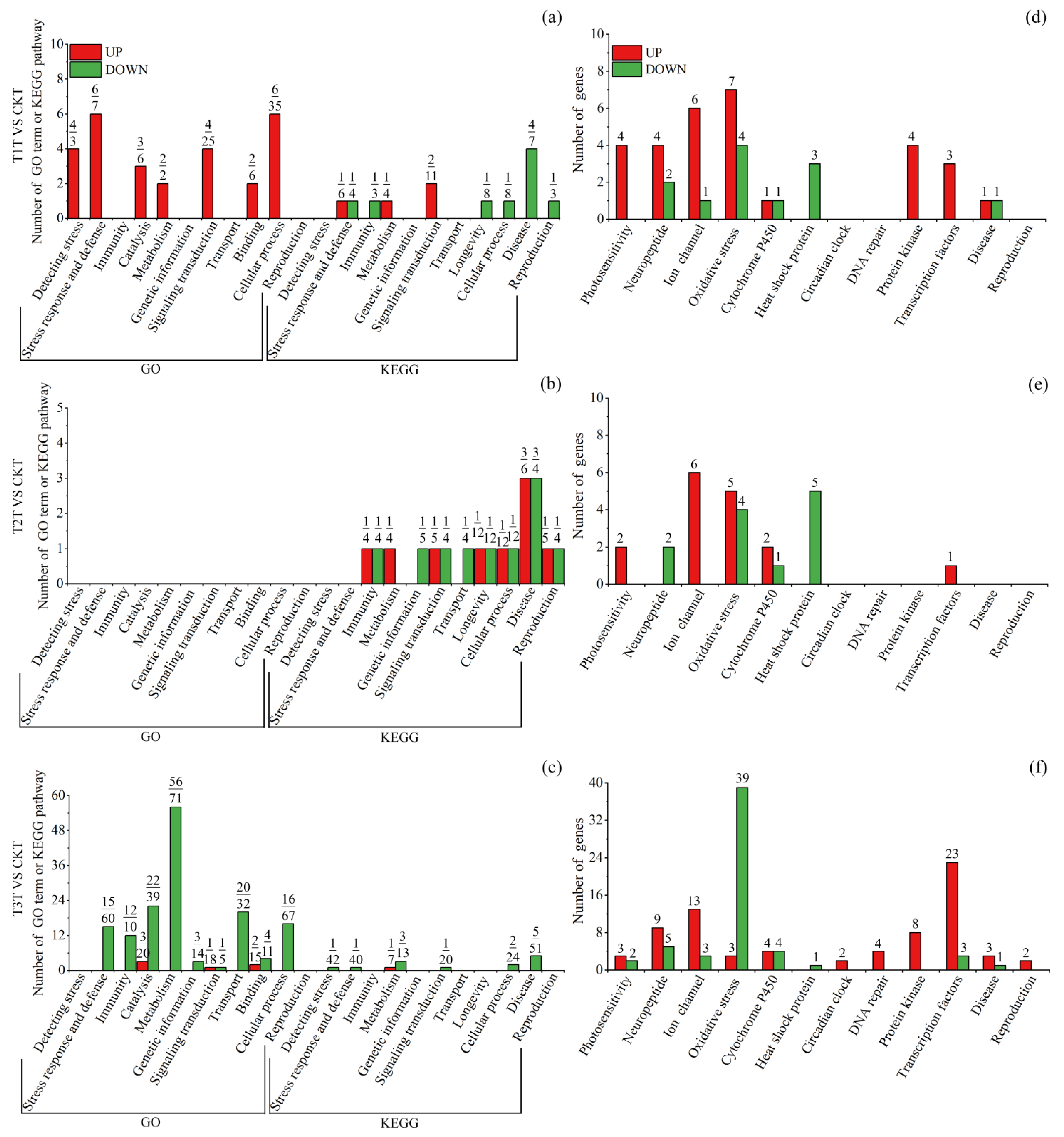 Insects 15 00010 g005