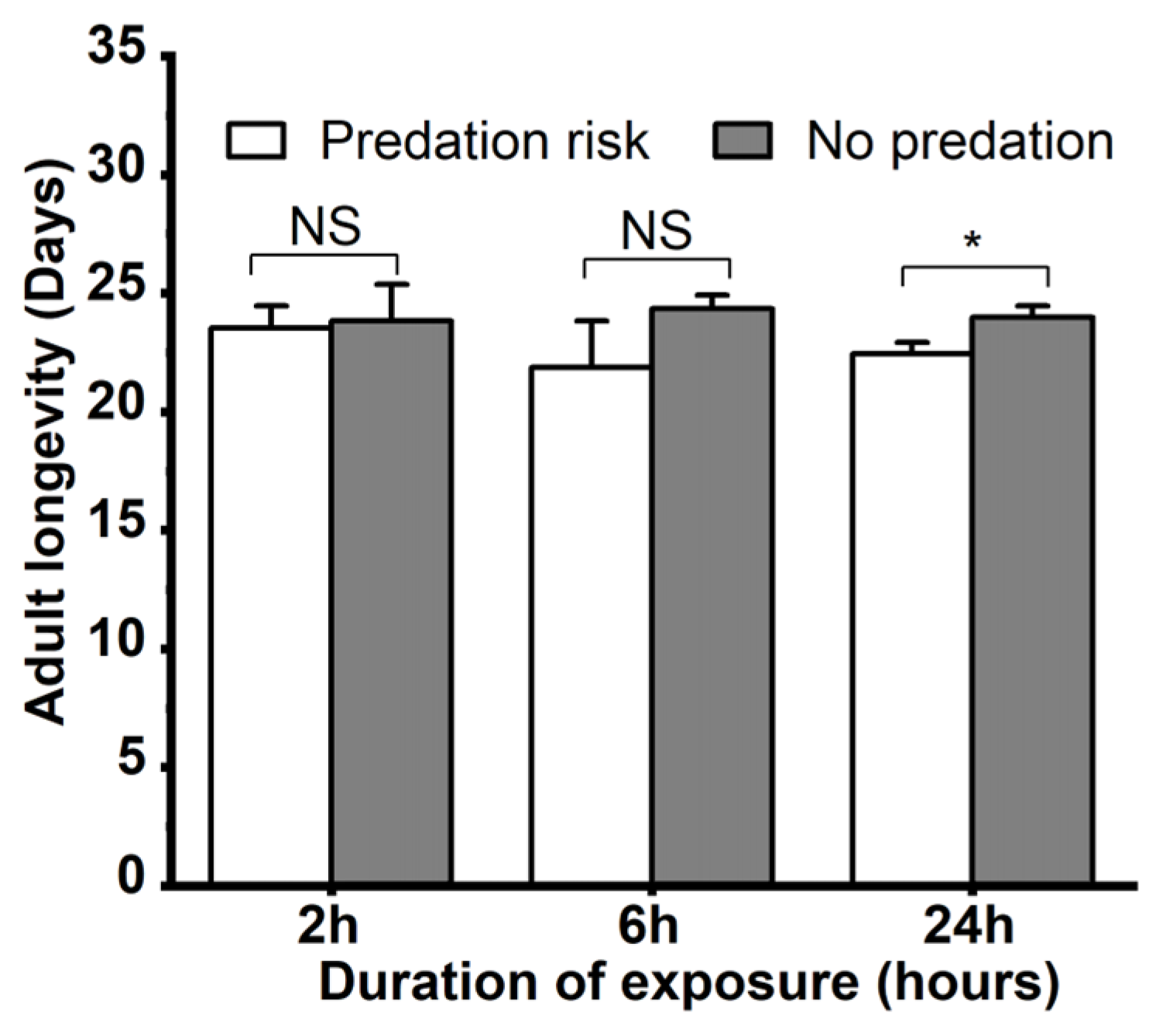 Insects 15 00013 g002 Insects 15 00013 g002