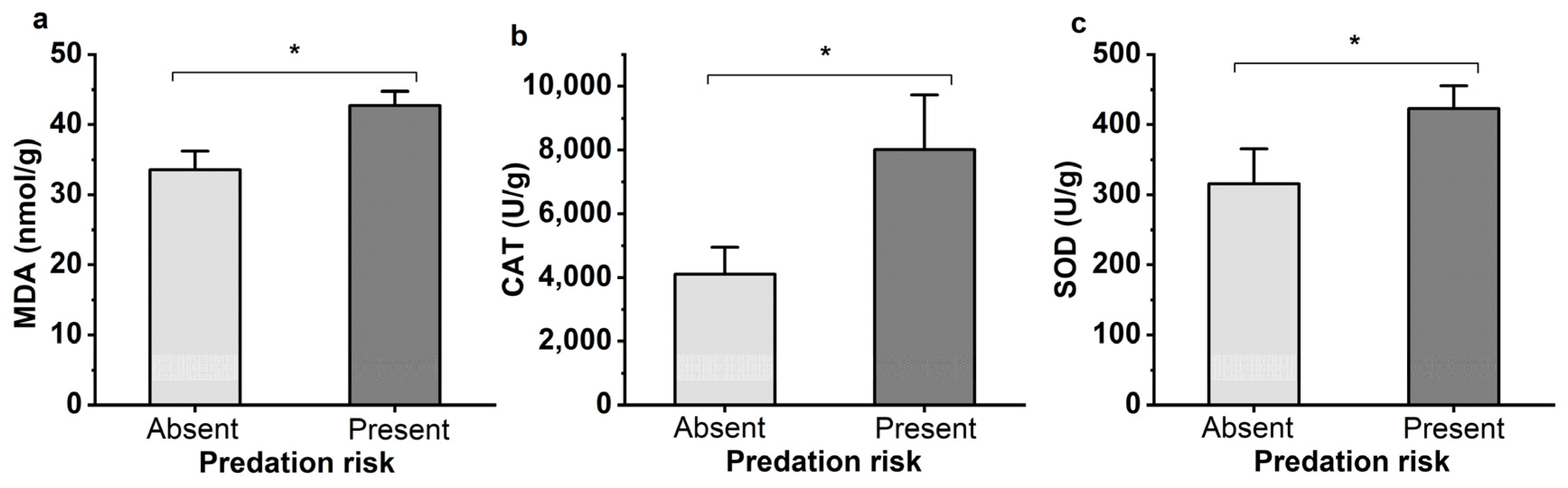 Insects 15 00013 g004 Insects 15 00013 g004