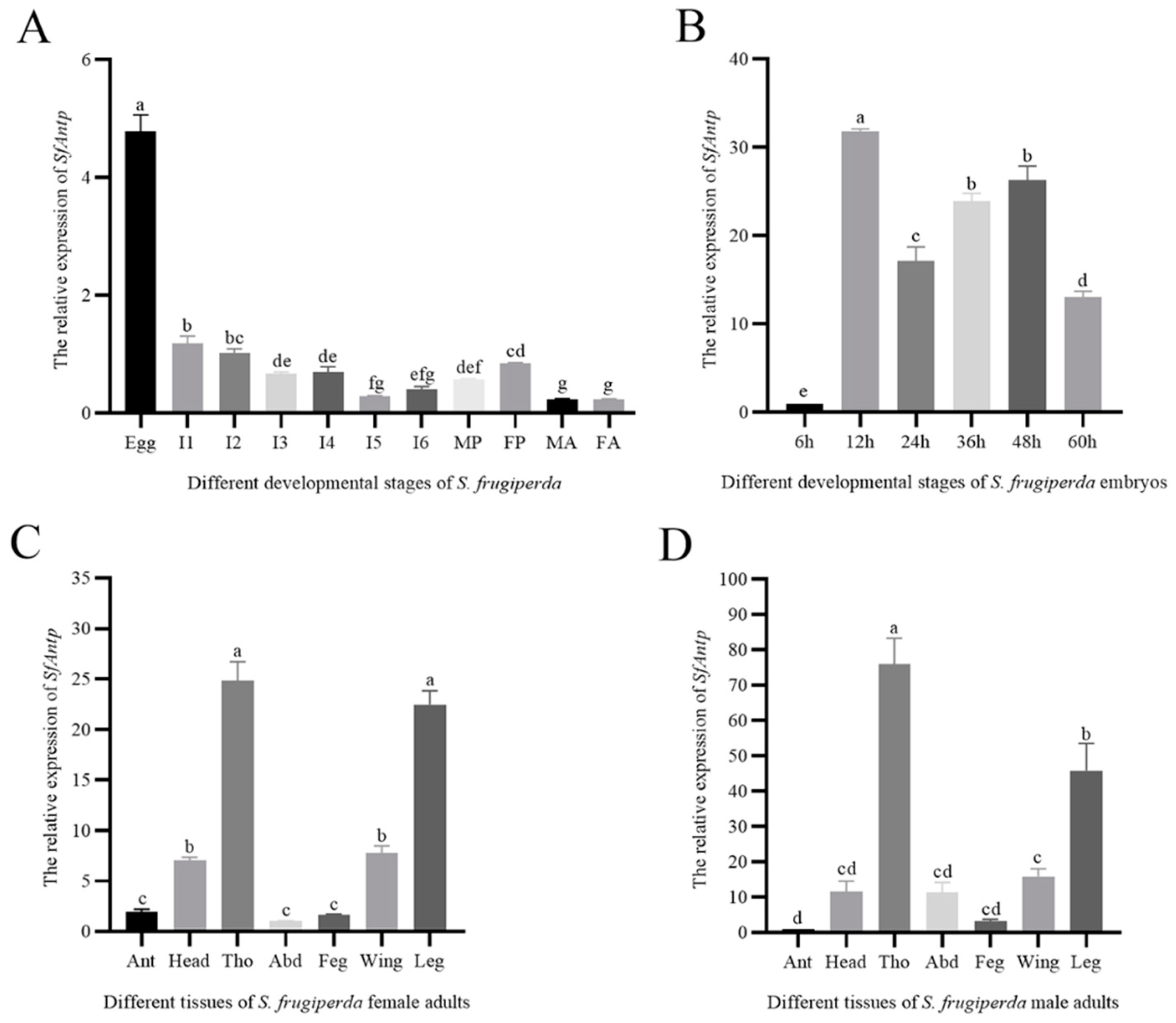Insects 15 00016 g002