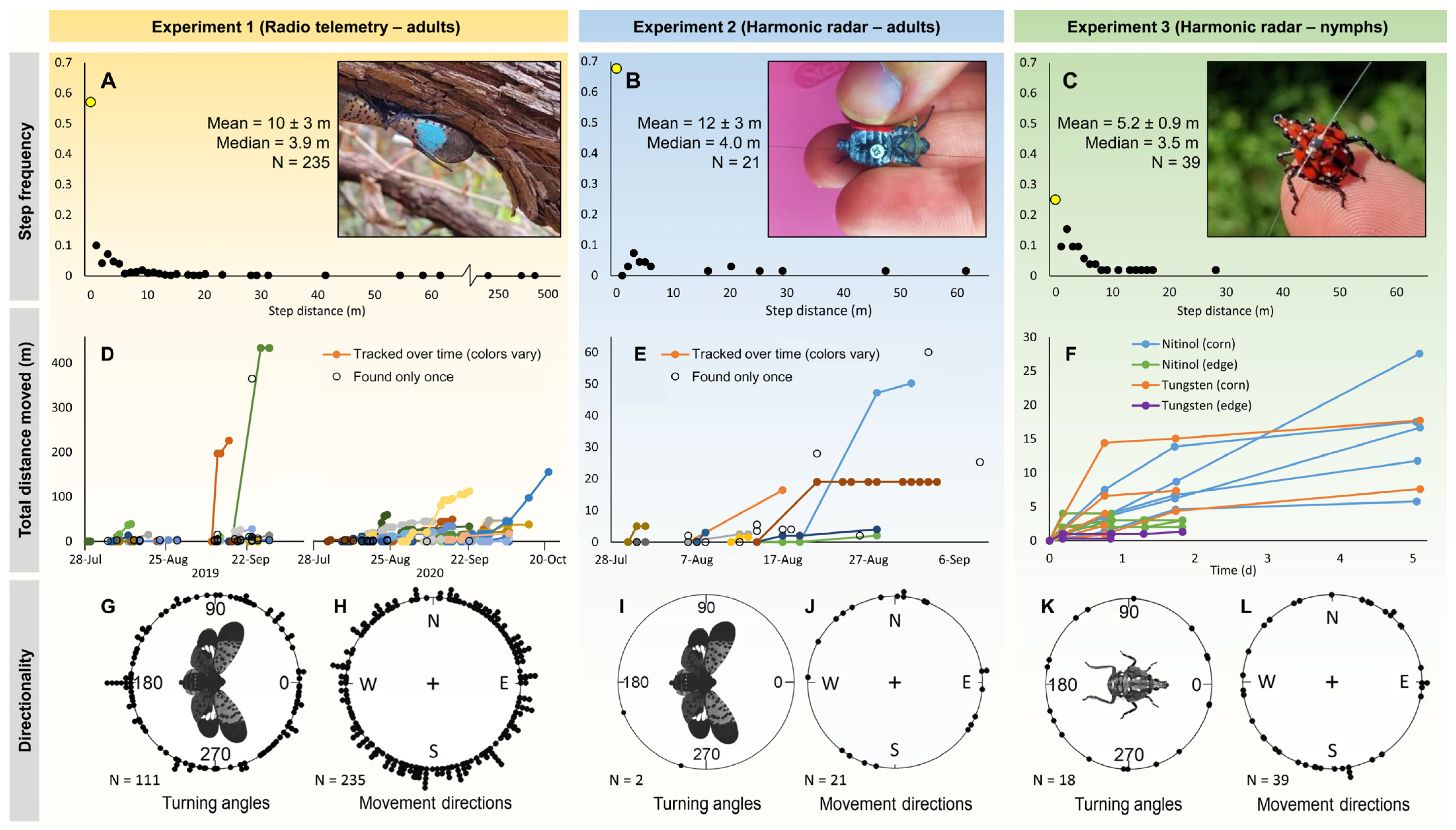 Insects 15 00017 g002