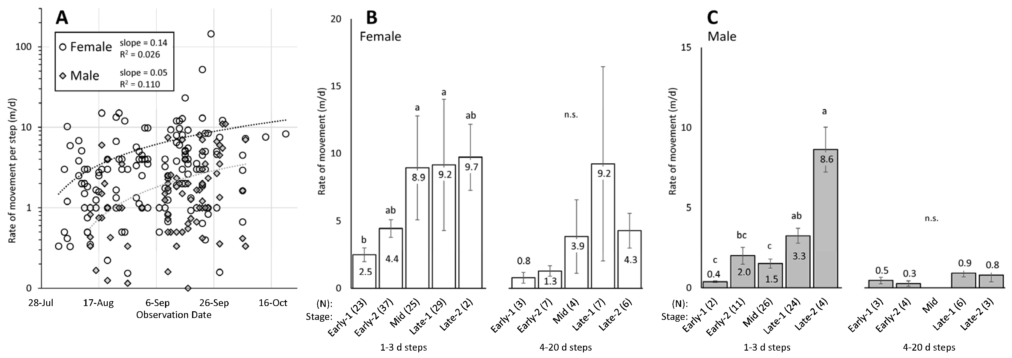 Insects 15 00017 g005