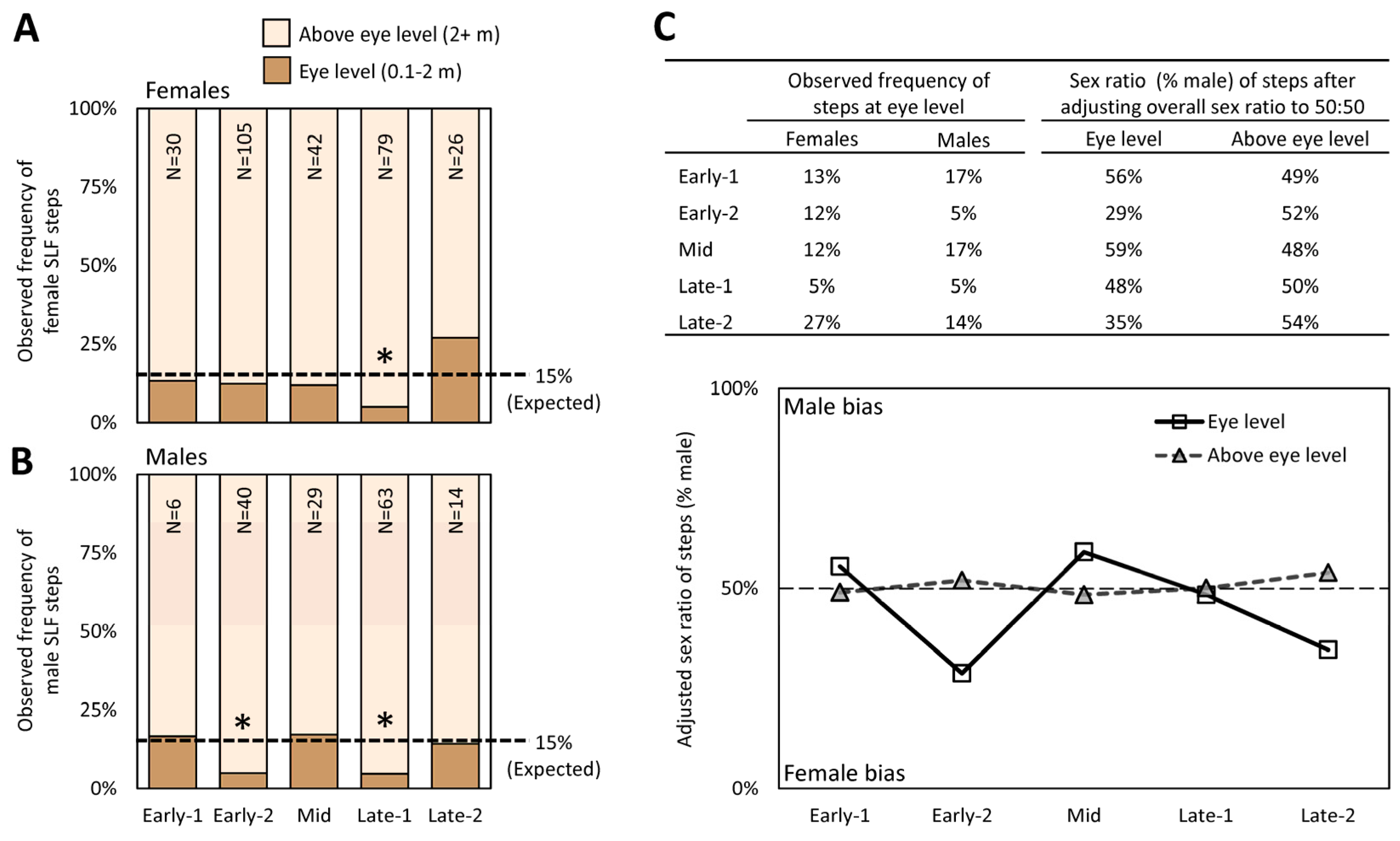 Insects 15 00017 g007