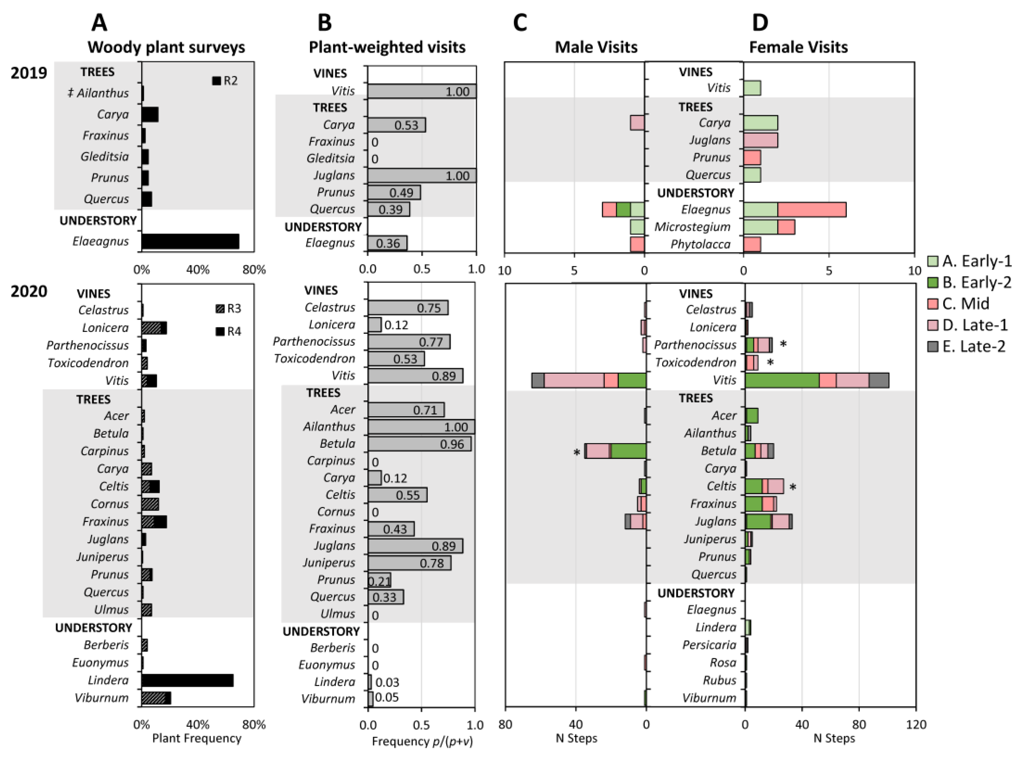 Insects 15 00017 g008