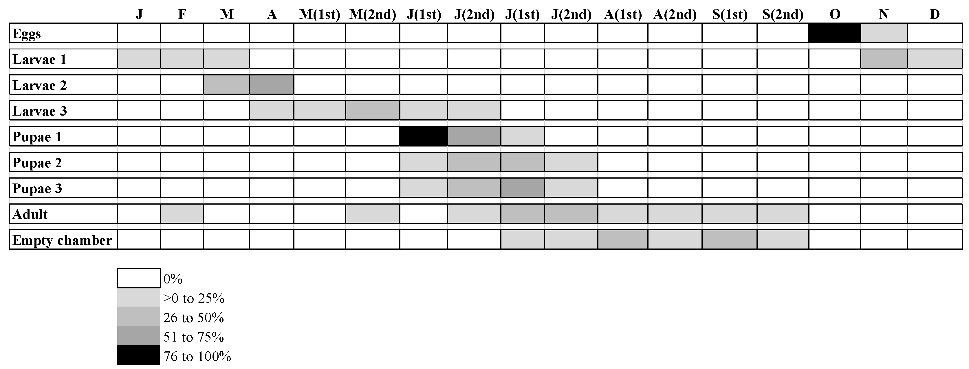 Insects 15 00022 g005 Insects 15 00022 g005