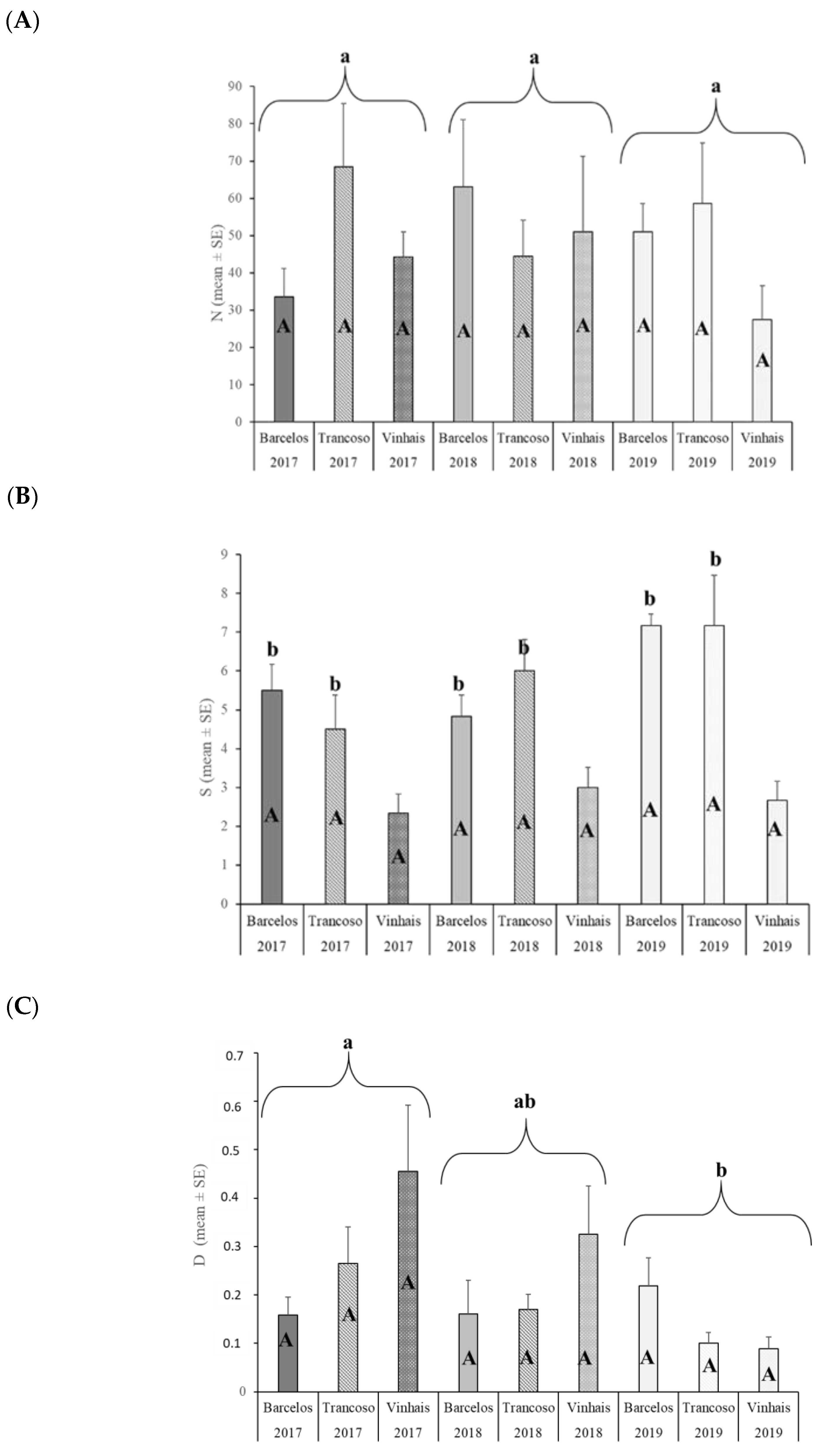 Insects 15 00022 g006 Insects 15 00022 g006