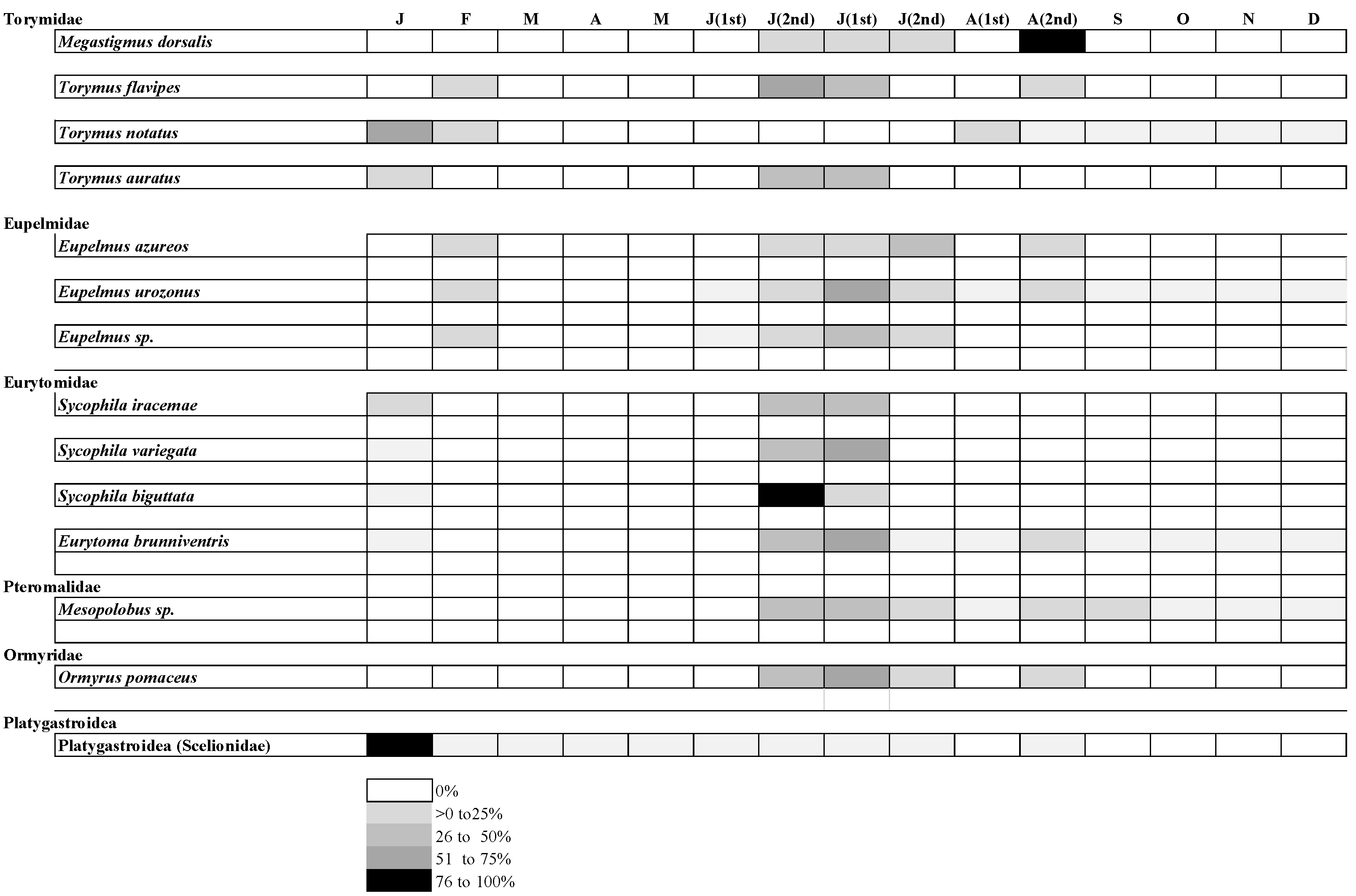 Insects 15 00022 g007 Insects 15 00022 g007