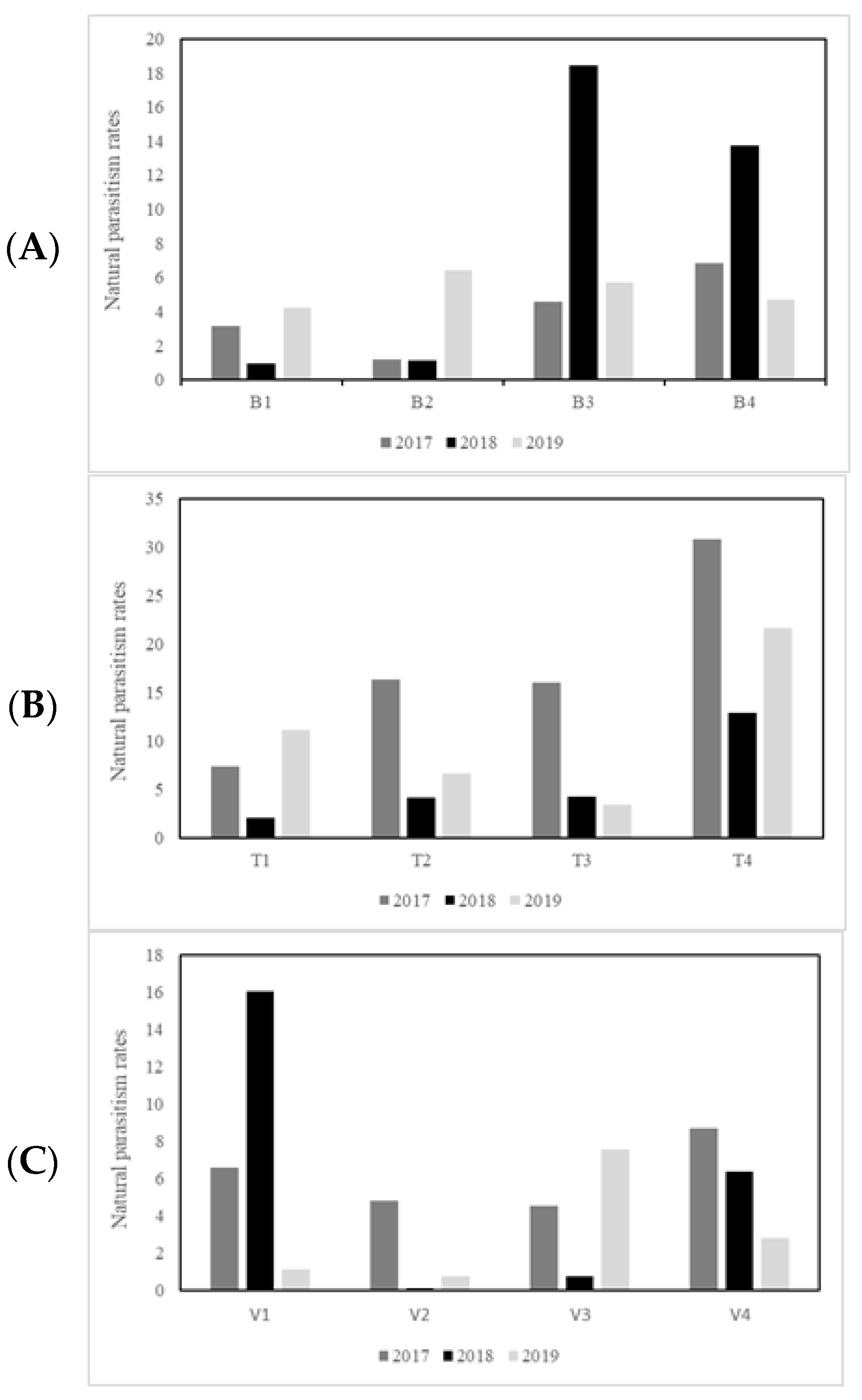 Insects 15 00022 g008 Insects 15 00022 g008