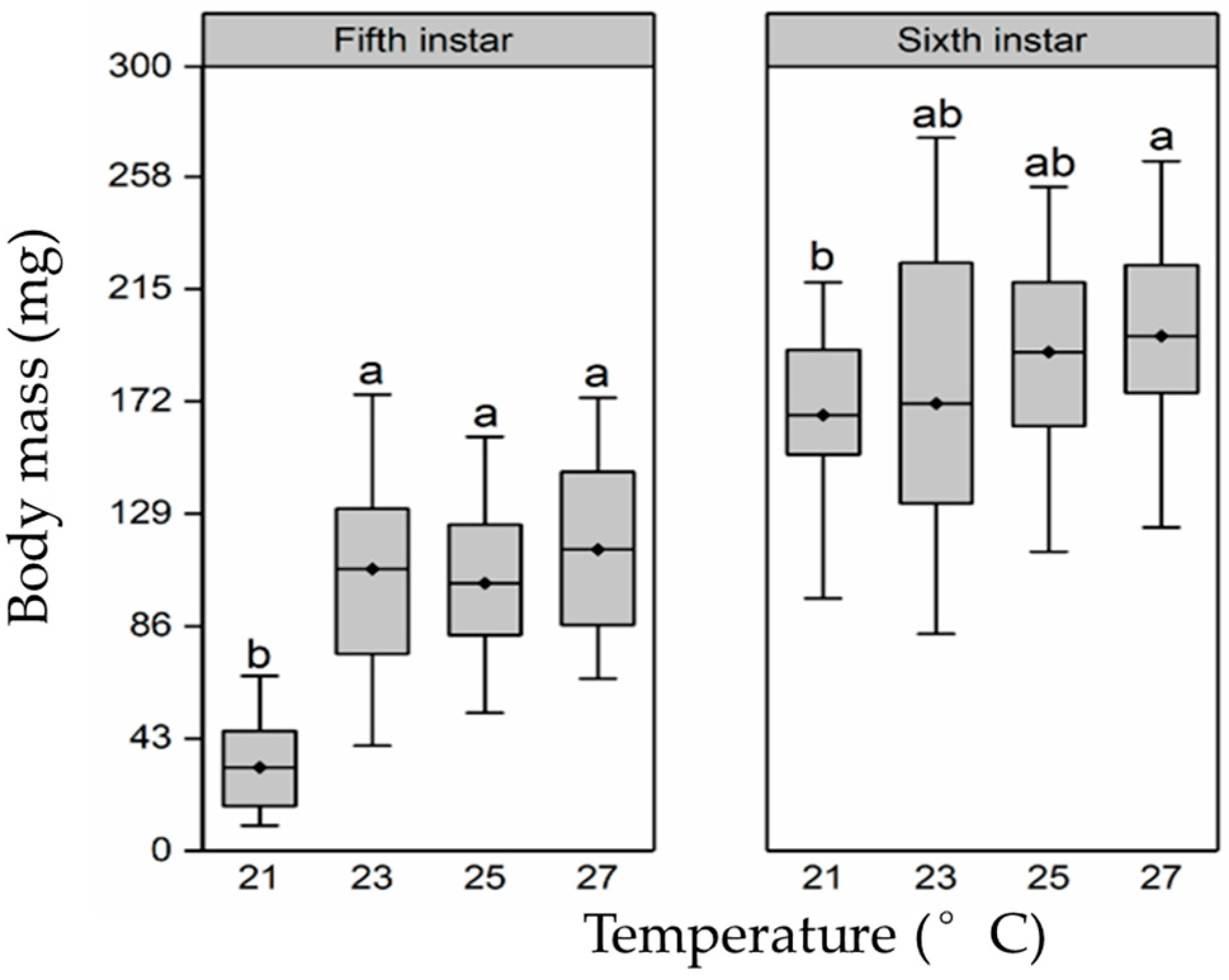 Insects 15 00024 g001