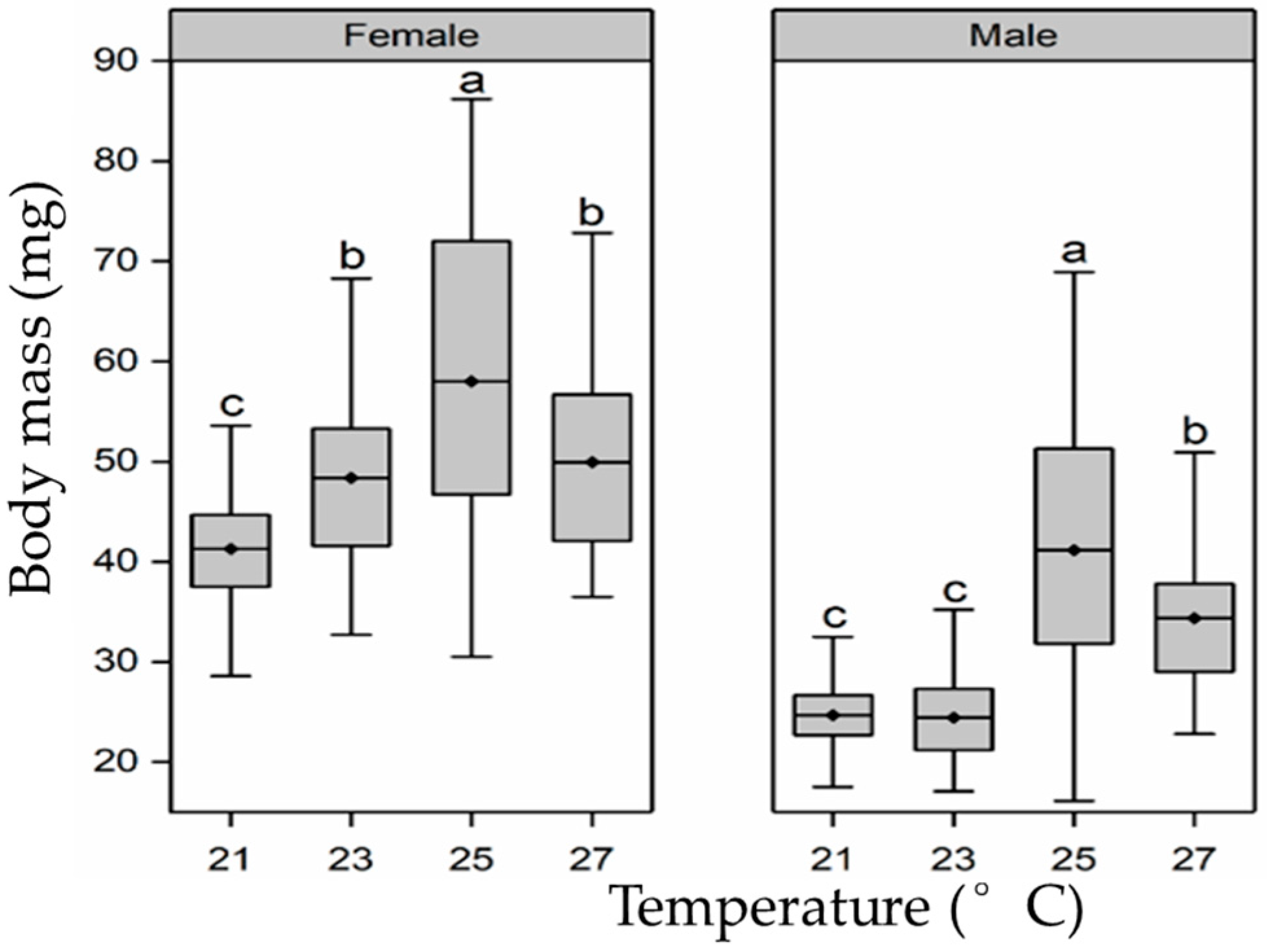 Insects 15 00024 g002