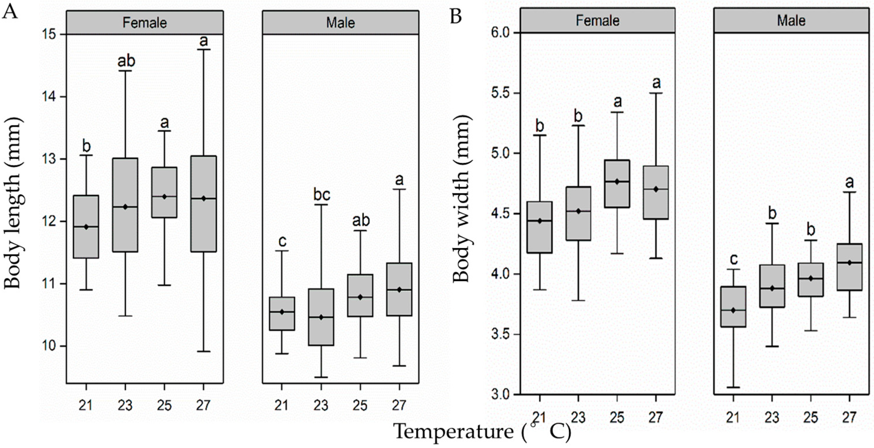 Insects 15 00024 g003