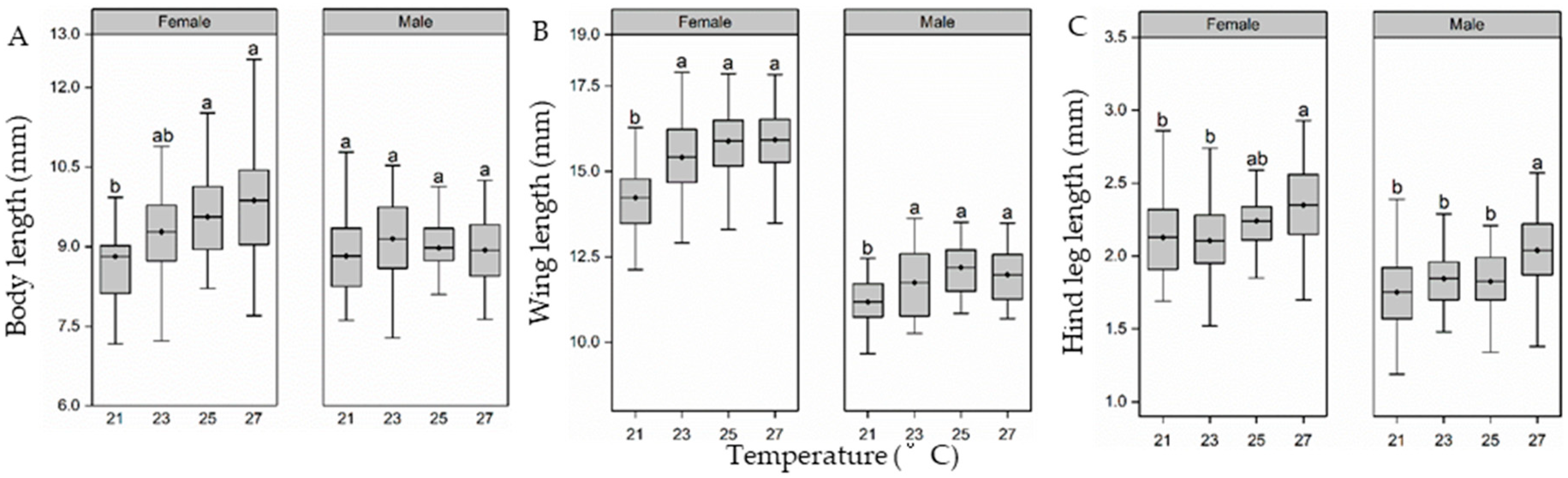 Insects 15 00024 g005