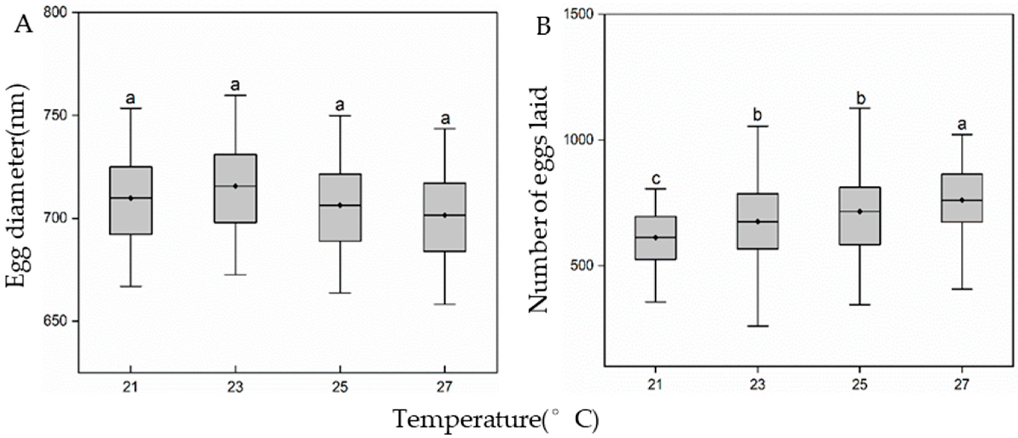 Insects 15 00024 g006