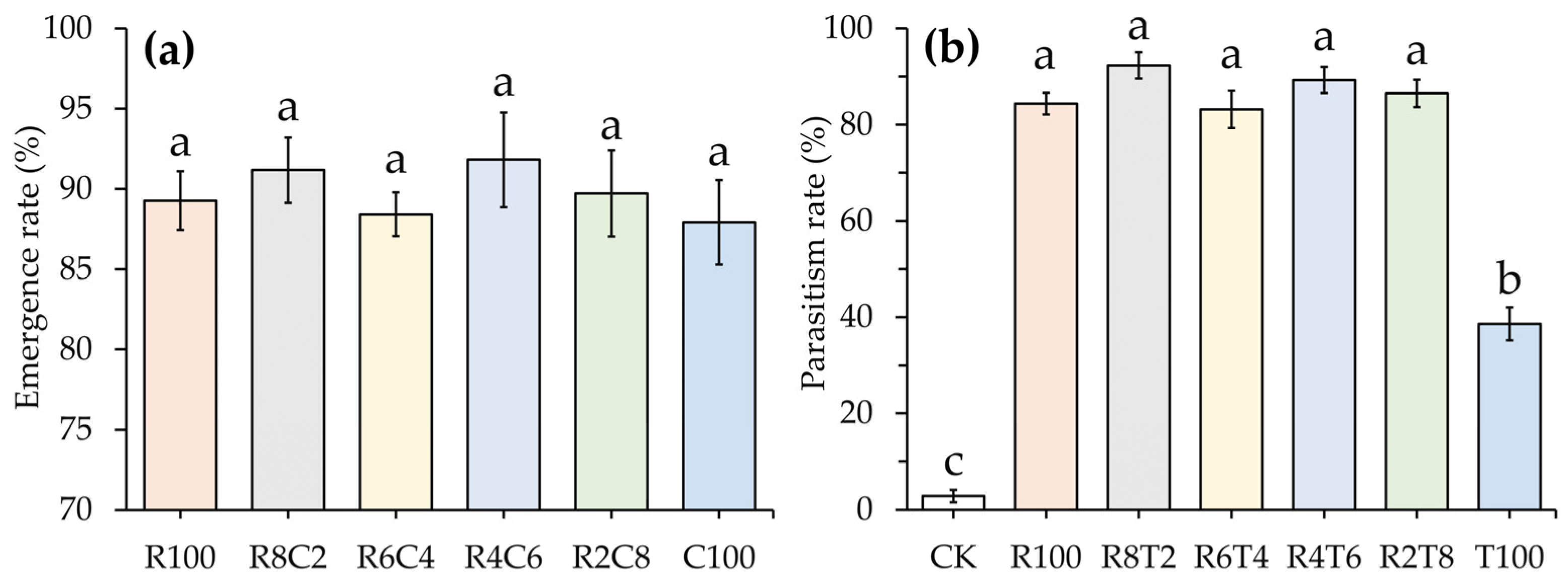 Insects 15 00028 g003