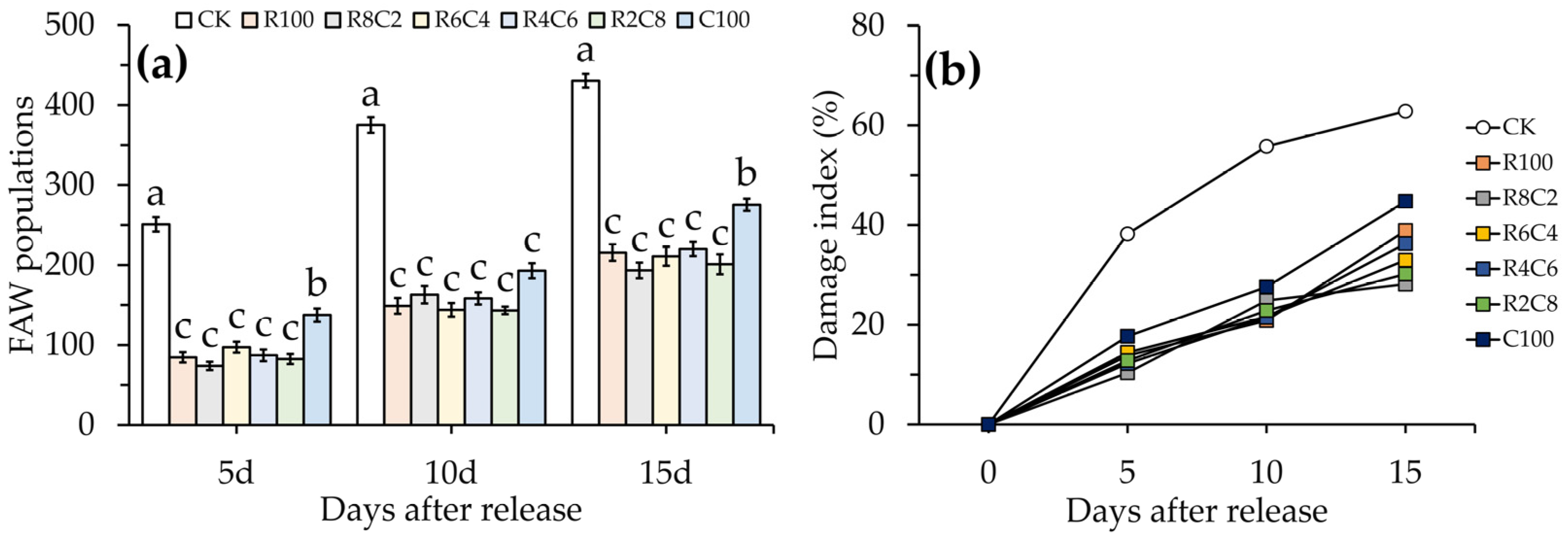 Insects 15 00028 g004