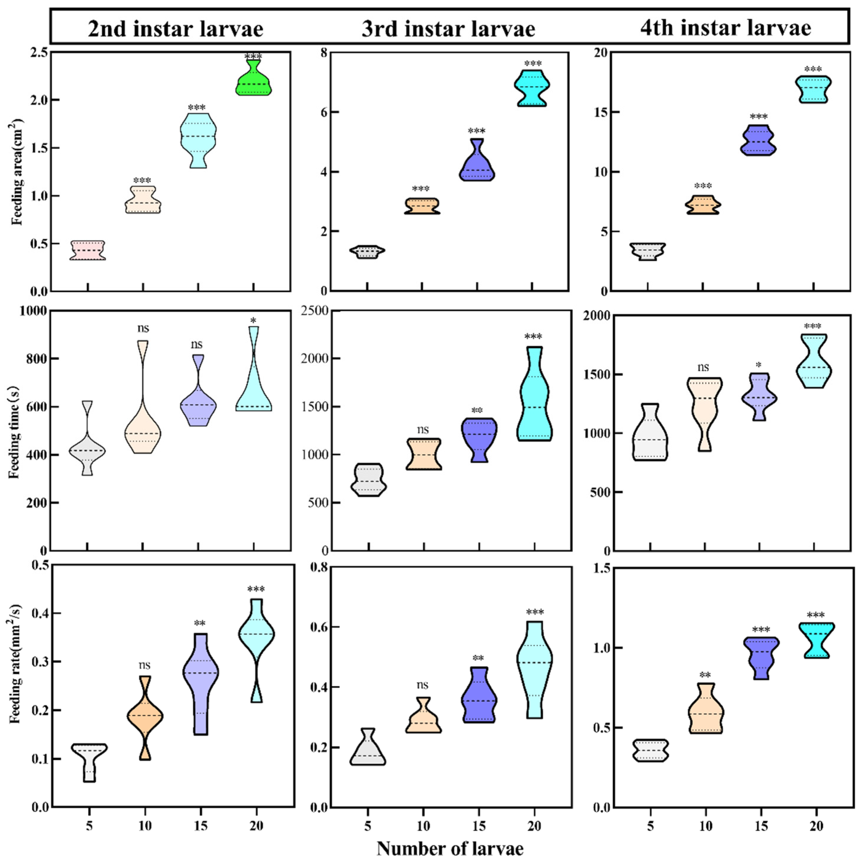 Insects 15 00030 g003