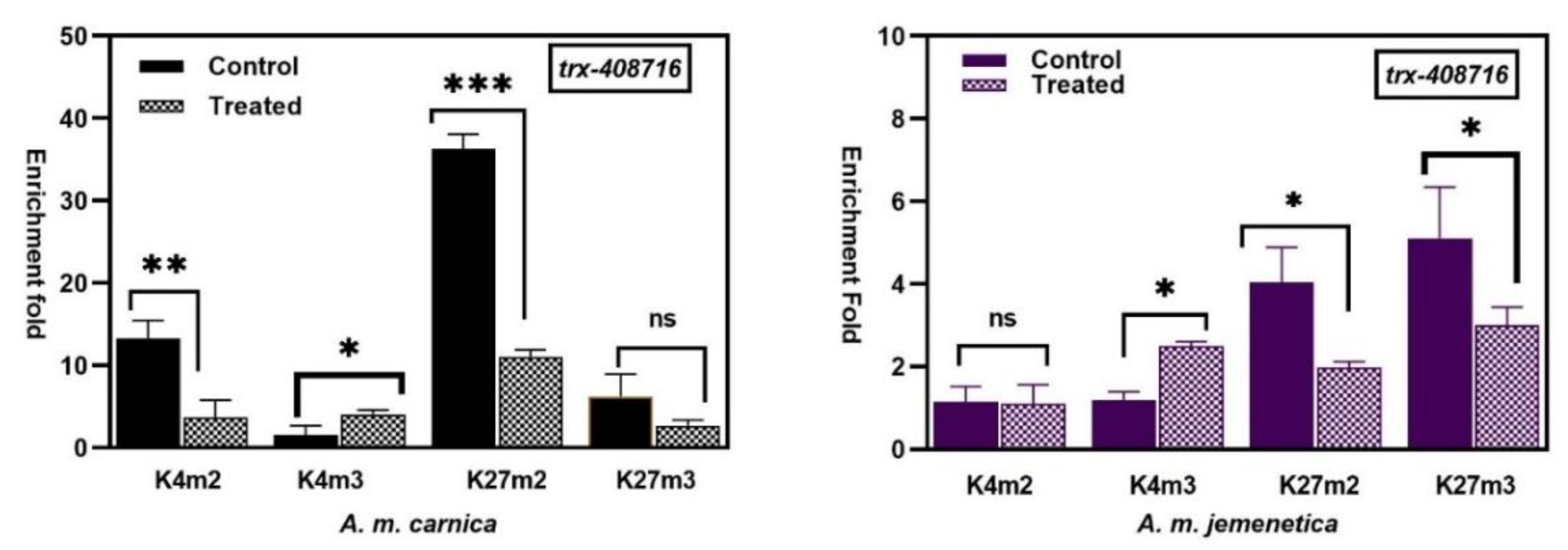 Insects 15 00033 g002a