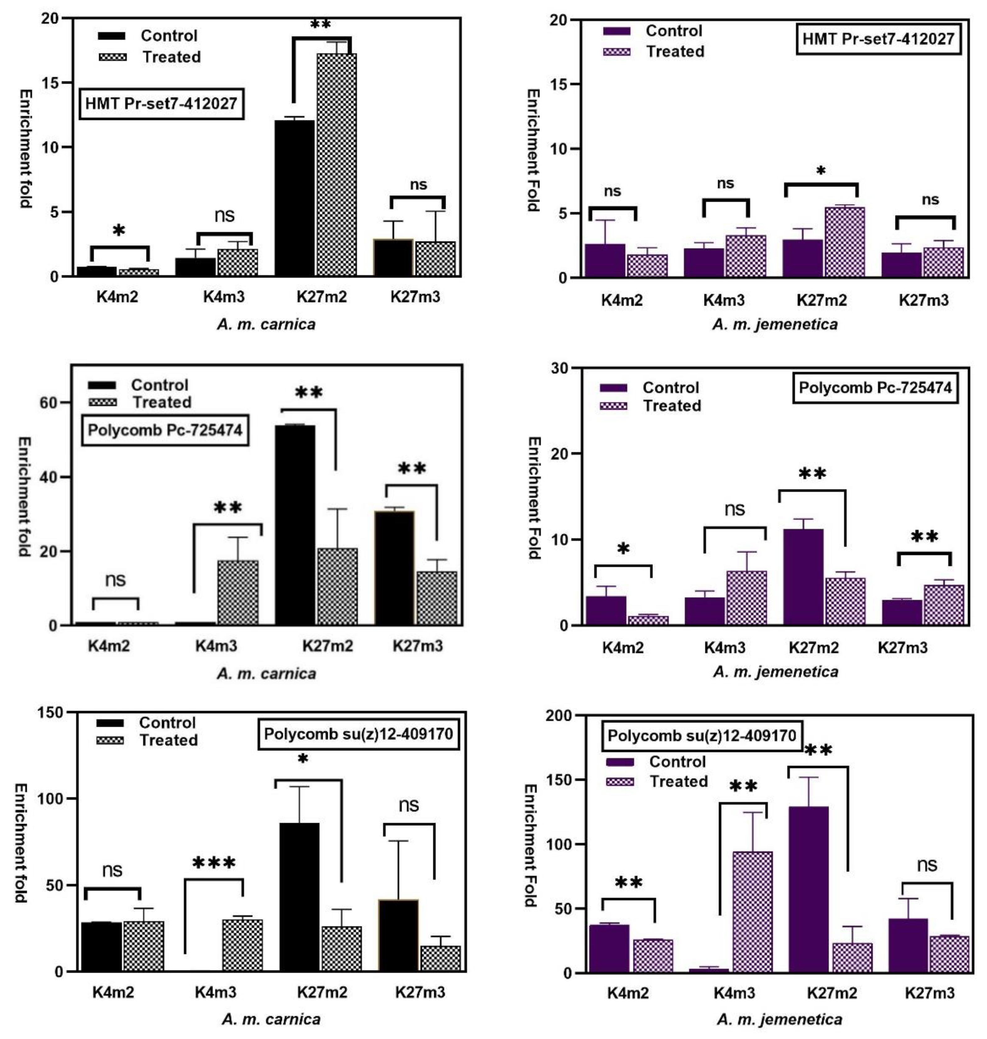Insects 15 00033 g002b