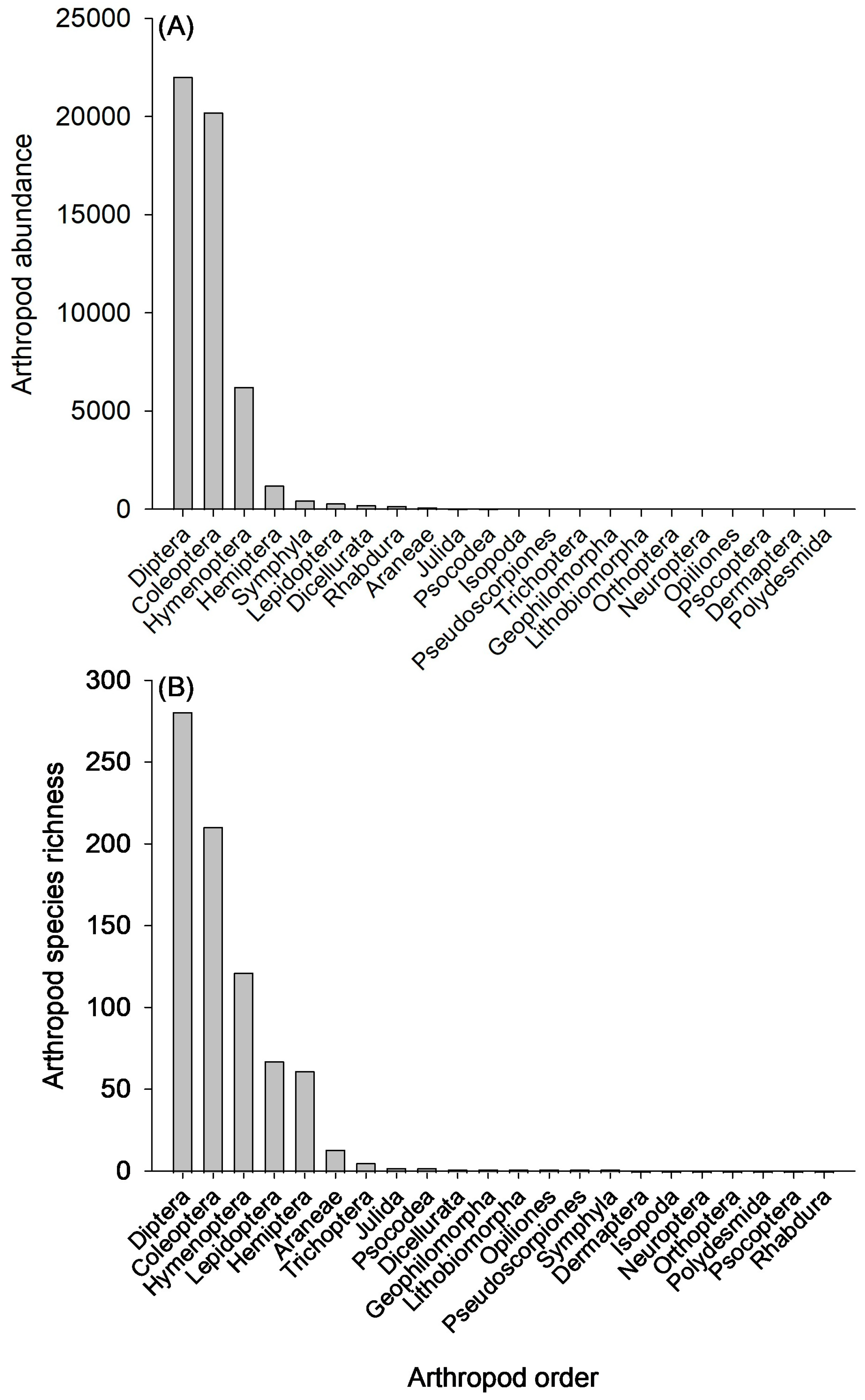 Insects 15 00038 g002
