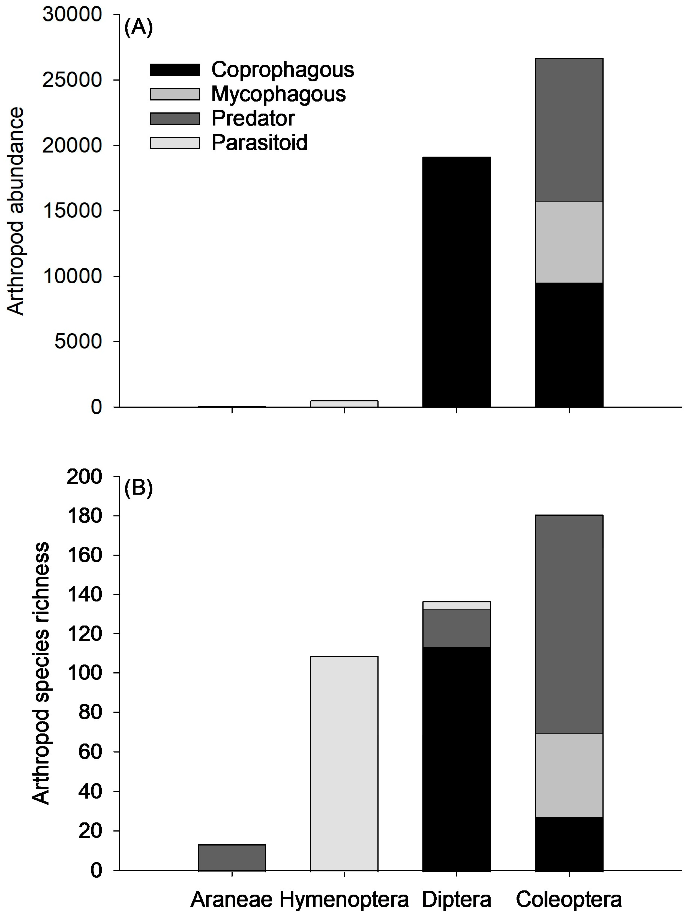 Insects 15 00038 g004