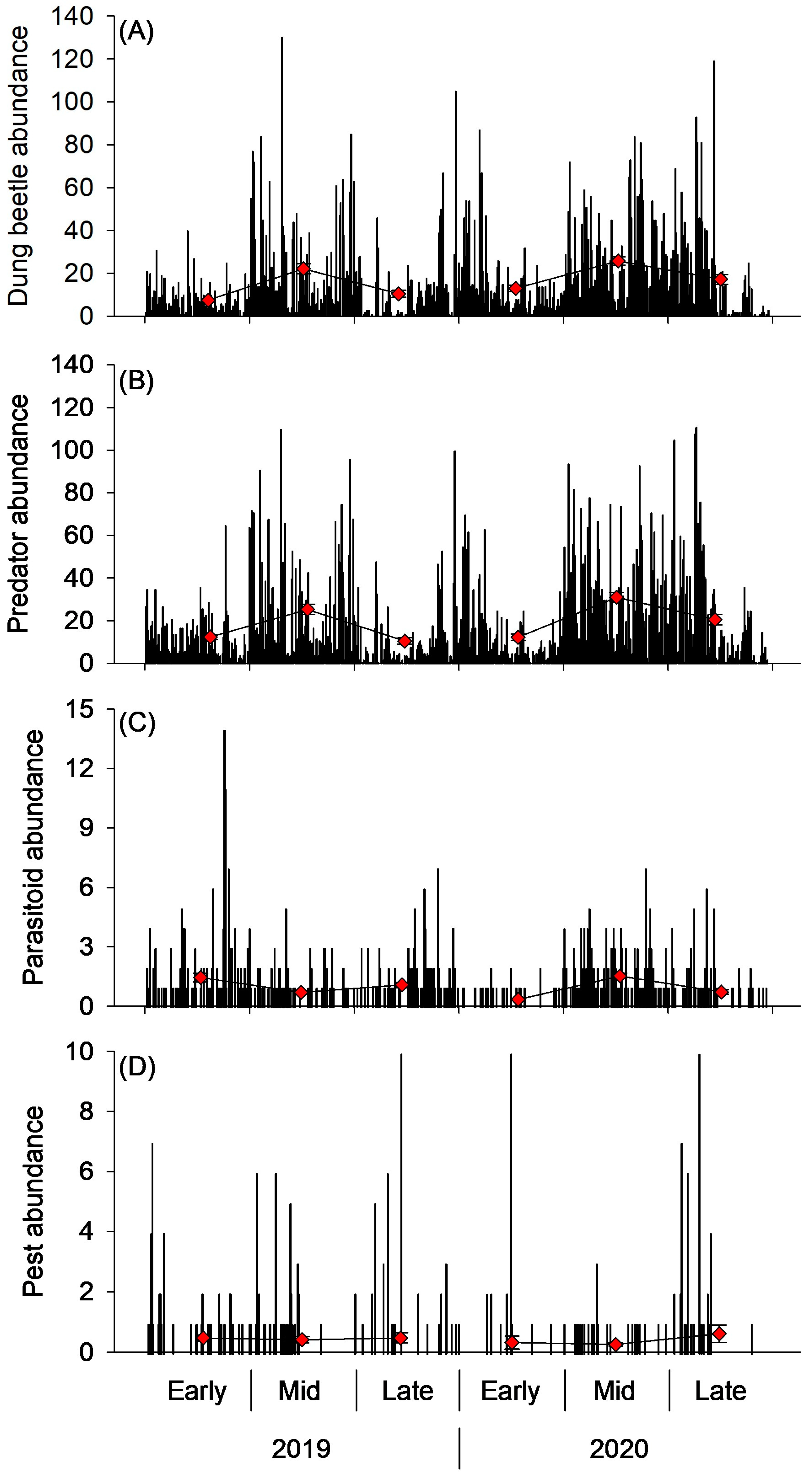 Insects 15 00038 g005