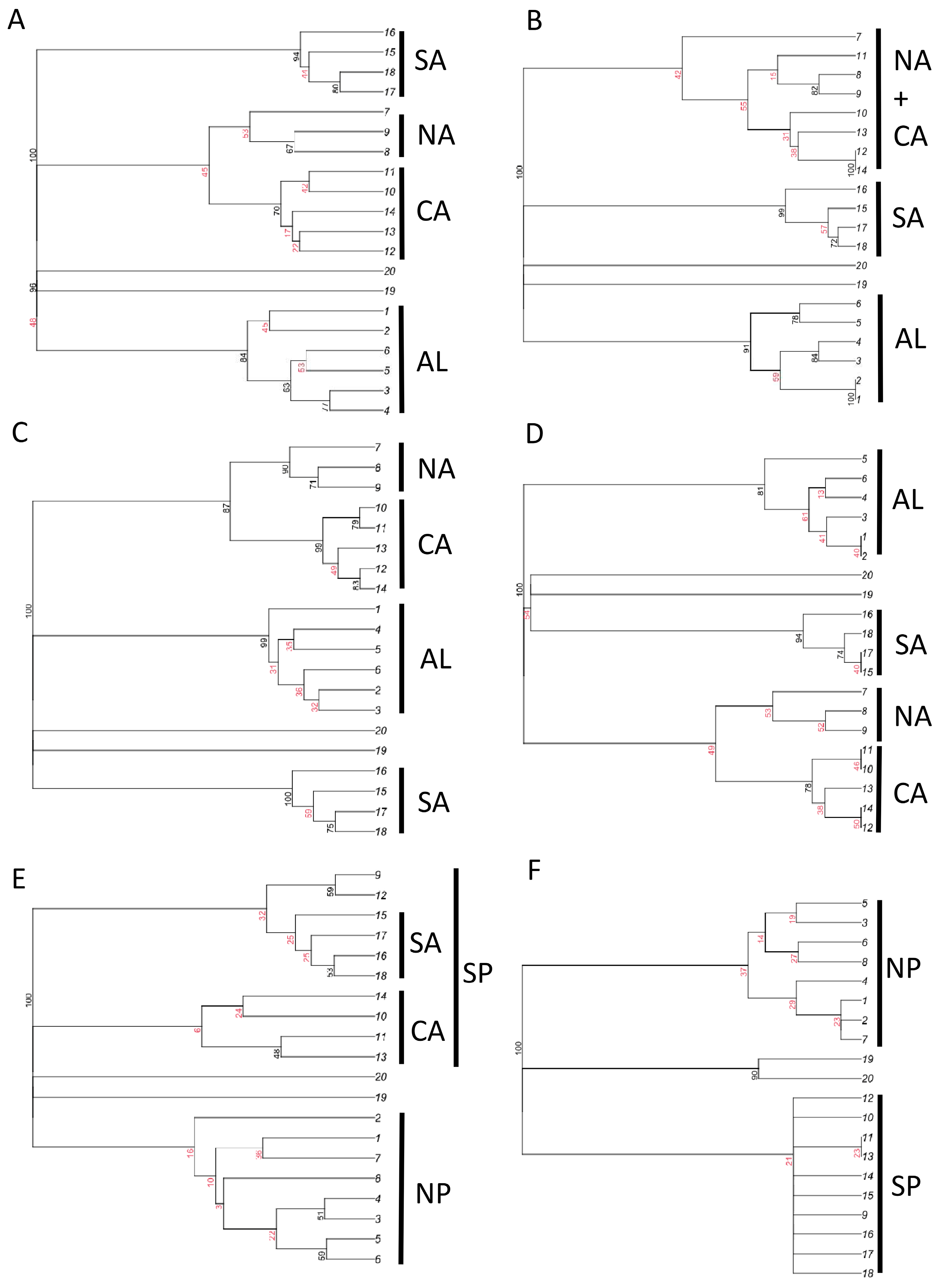 Insects 15 00039 g004 Insects 15 00039 g004