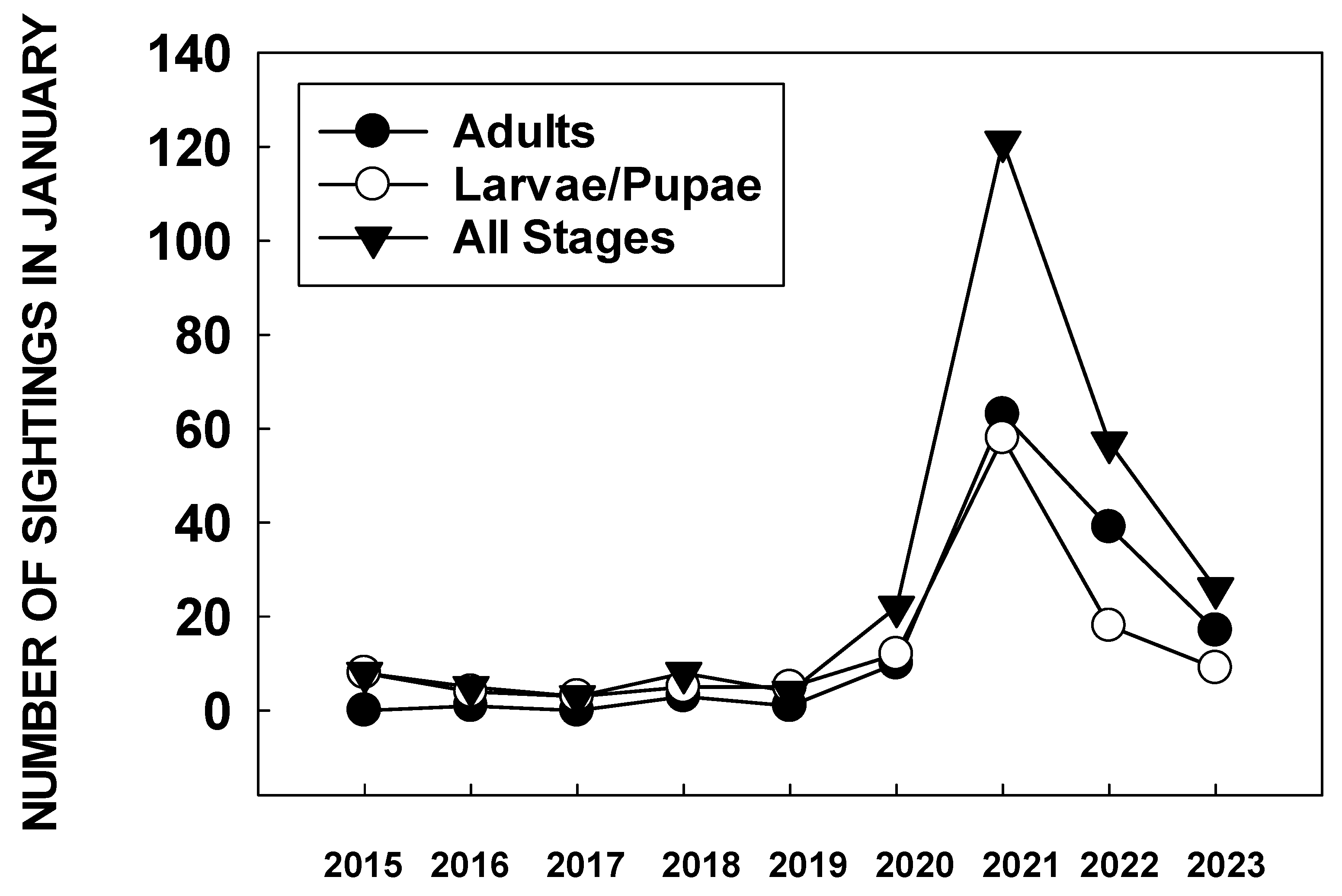 Insects 15 00040 g002 Insects 15 00040 g002