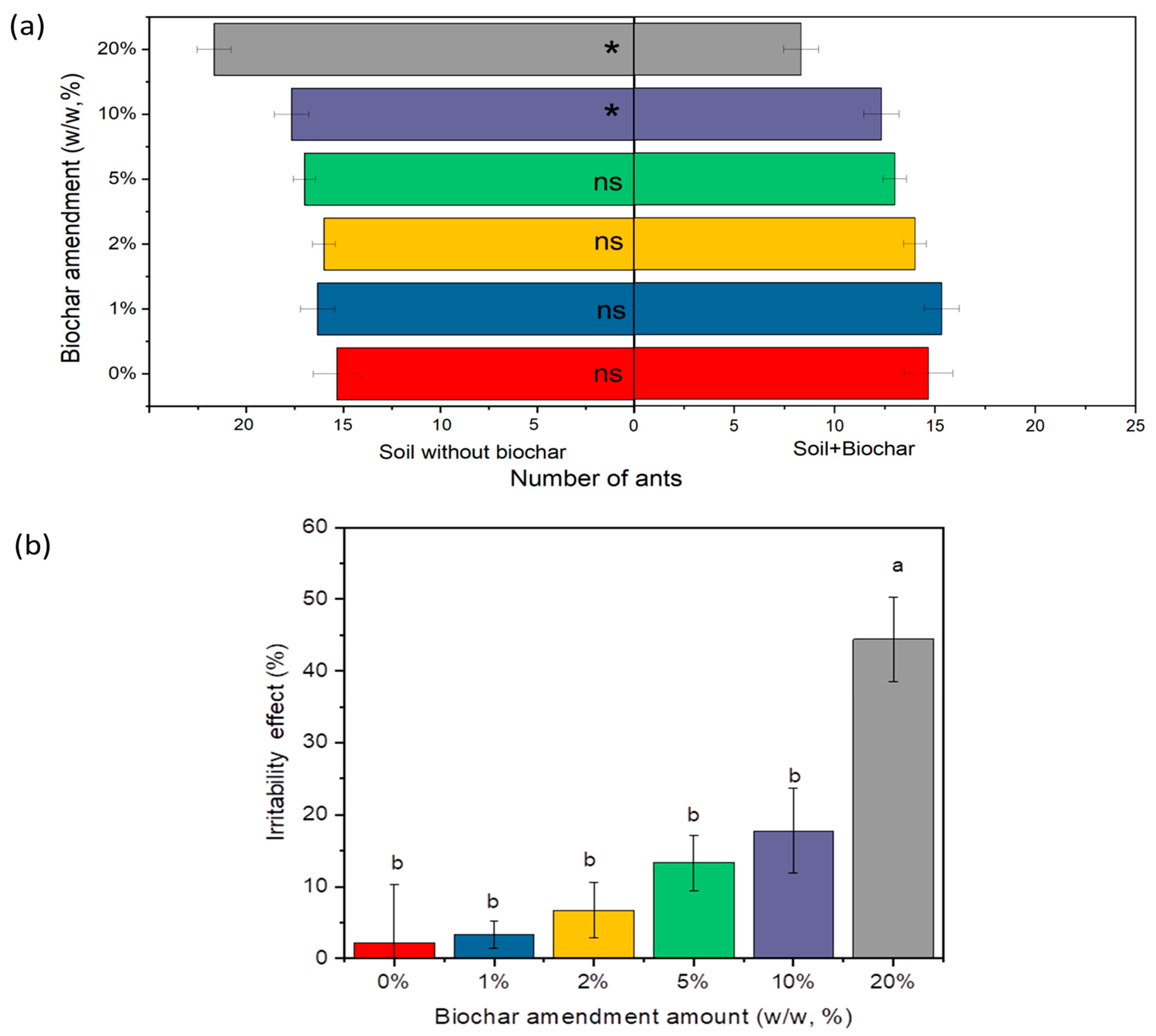 Insects 15 00042 g003