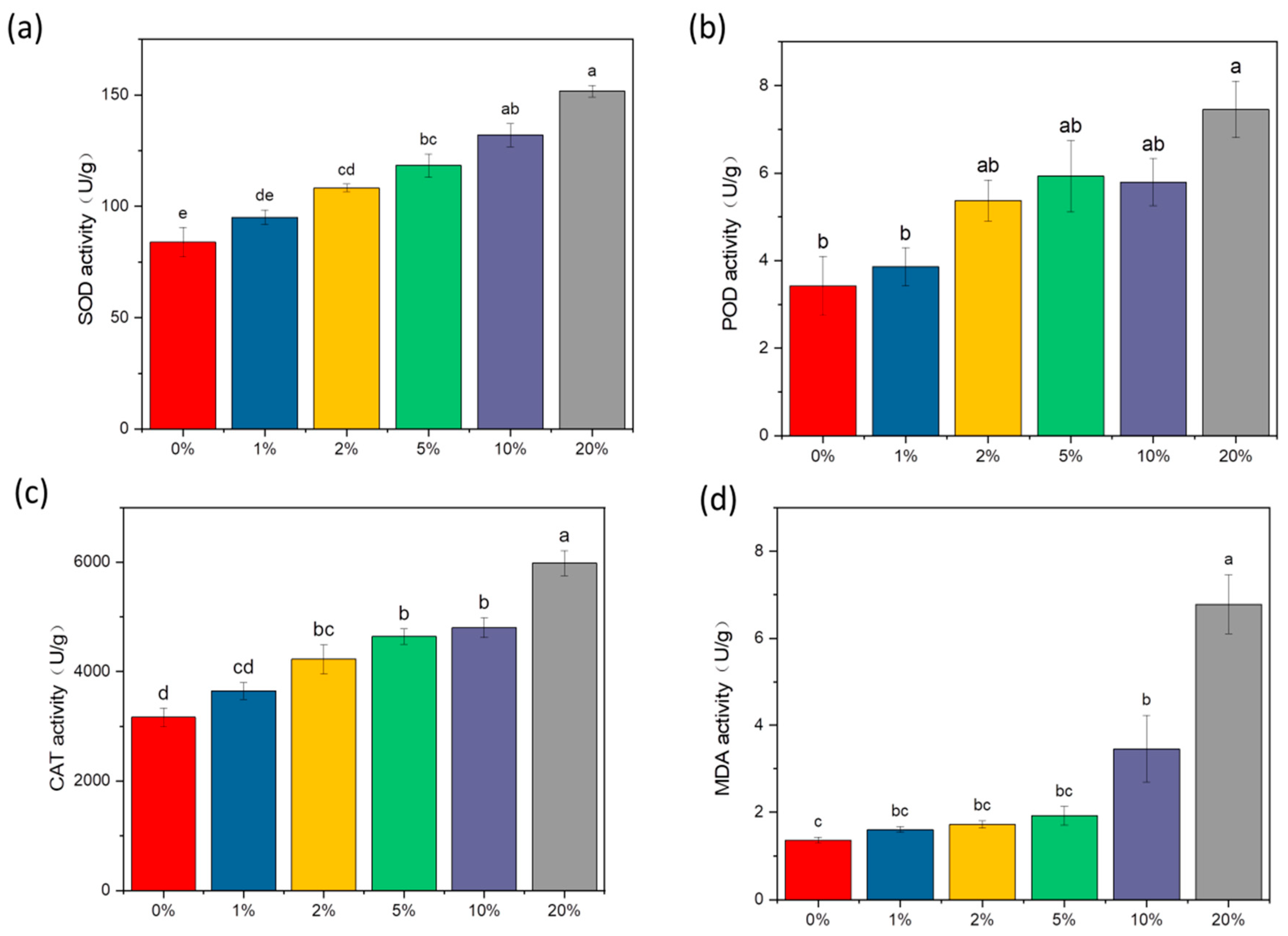 Insects 15 00042 g006