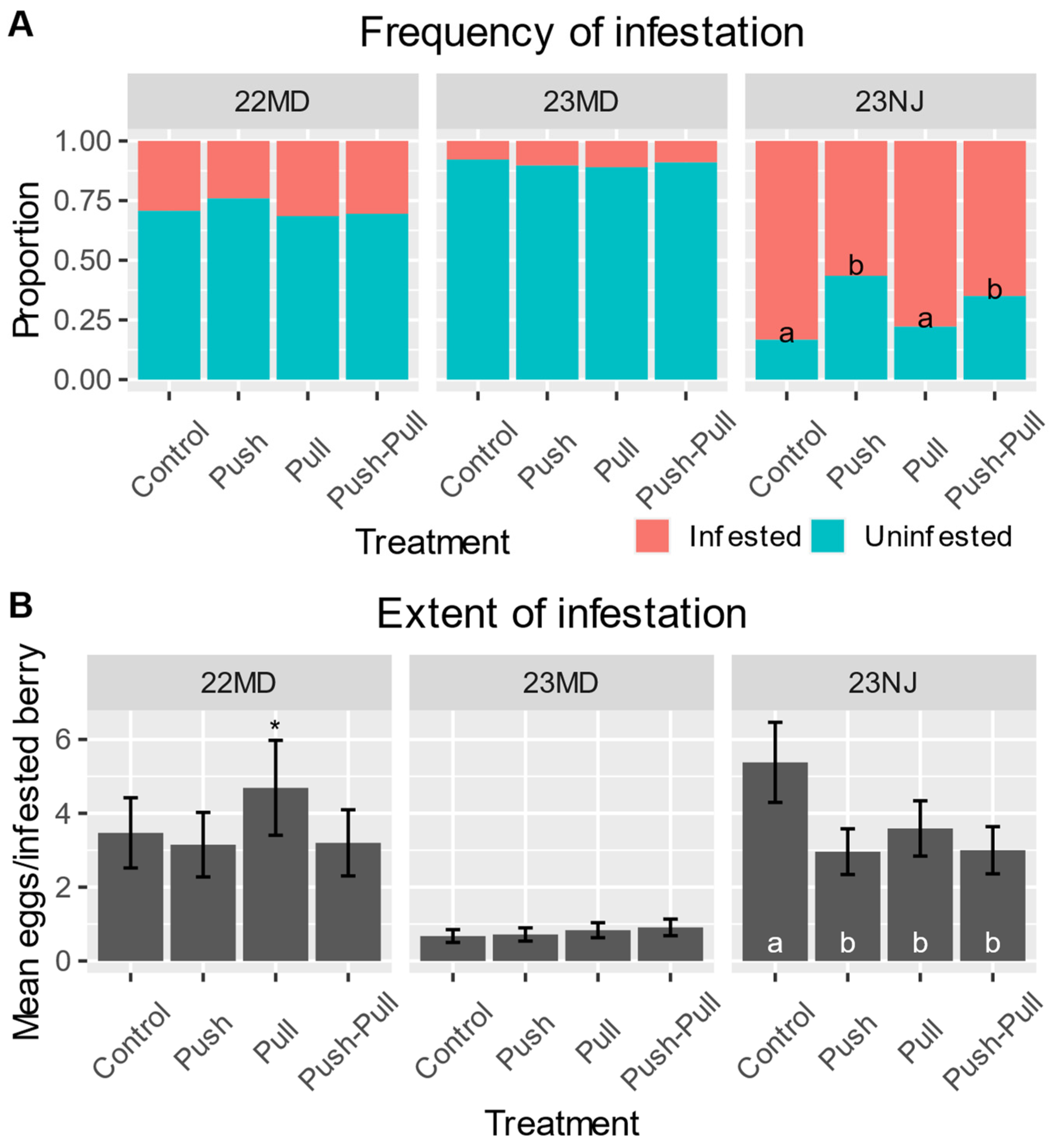 Insects 15 00047 g003