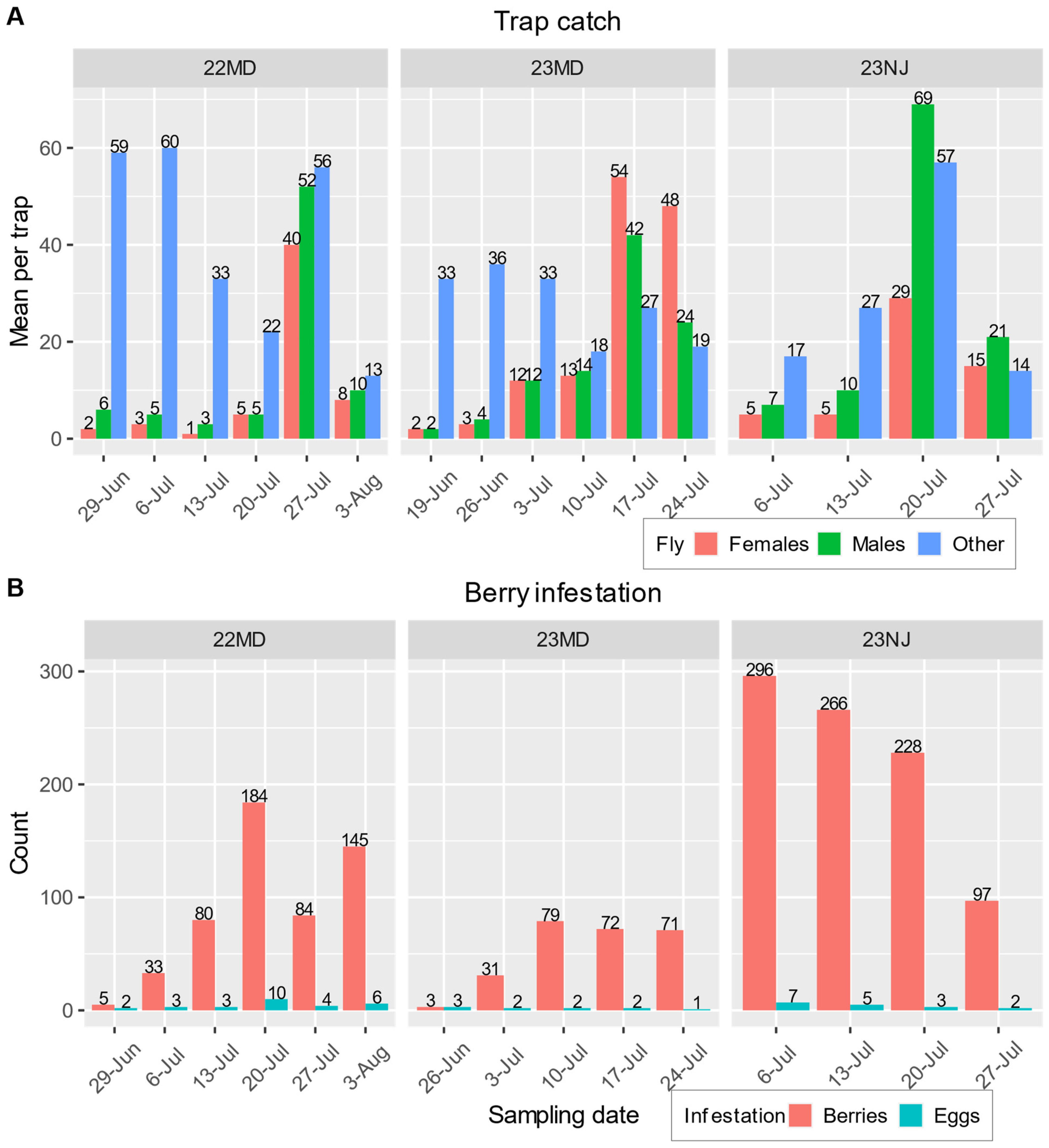 Insects 15 00047 g004