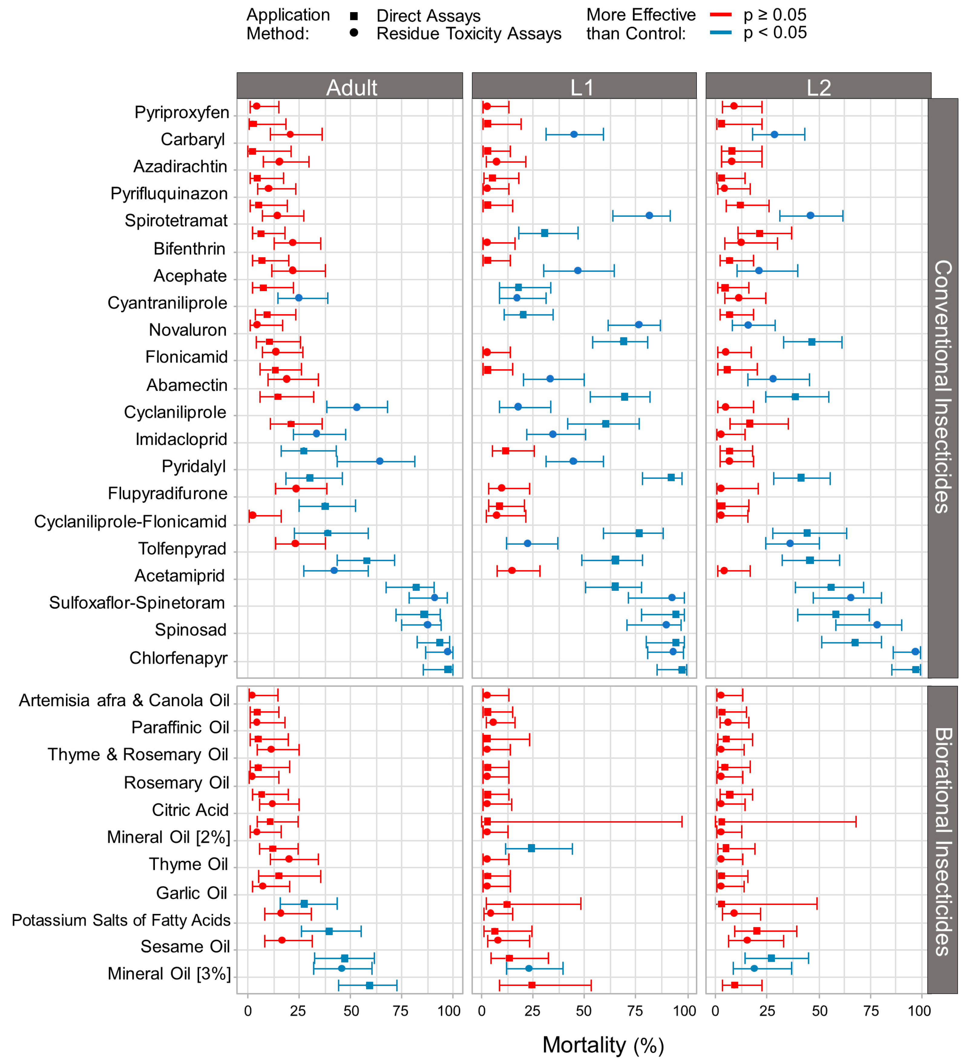 Insects 15 00048 g001