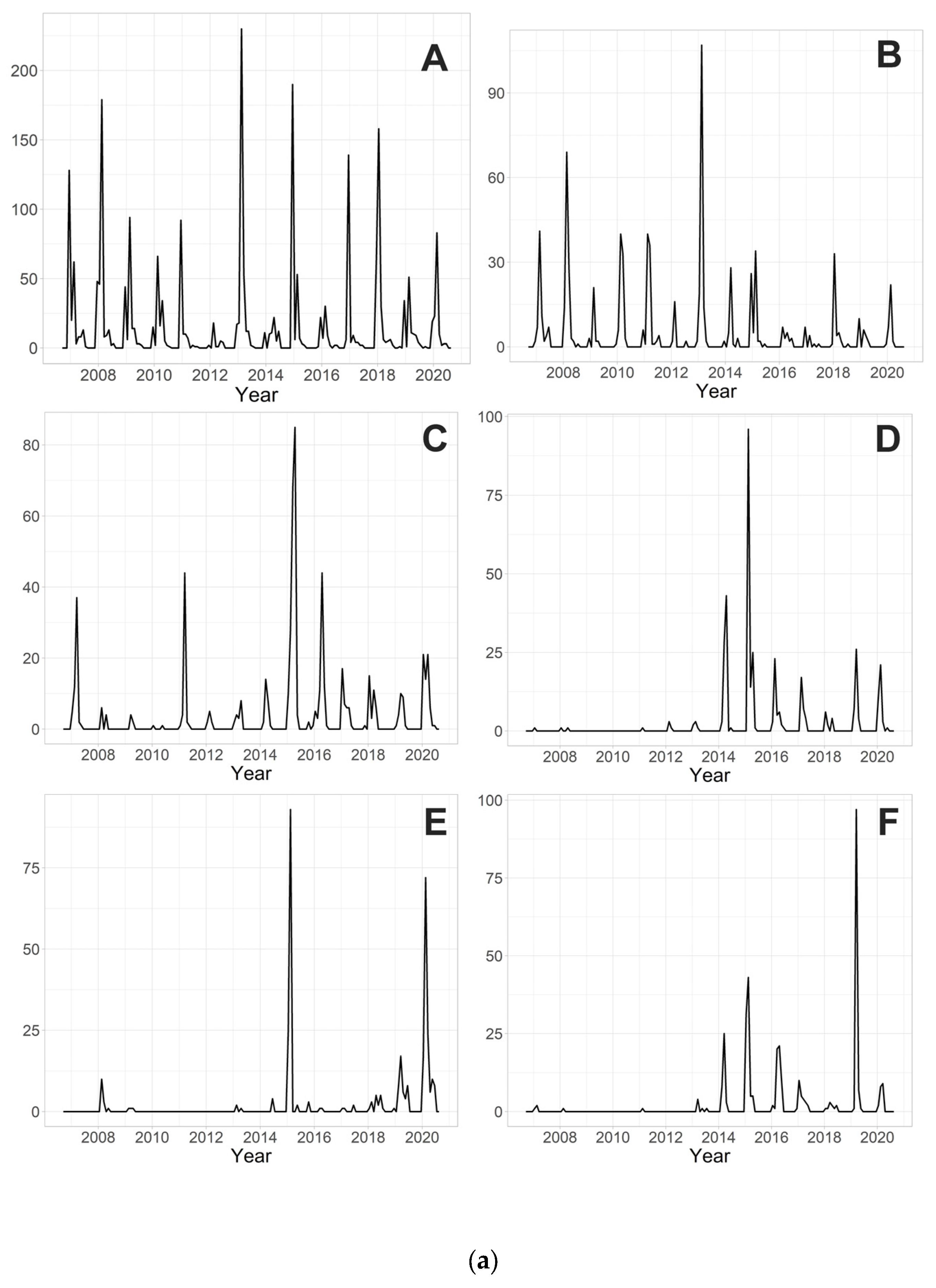 Insects 15 00051 g002a