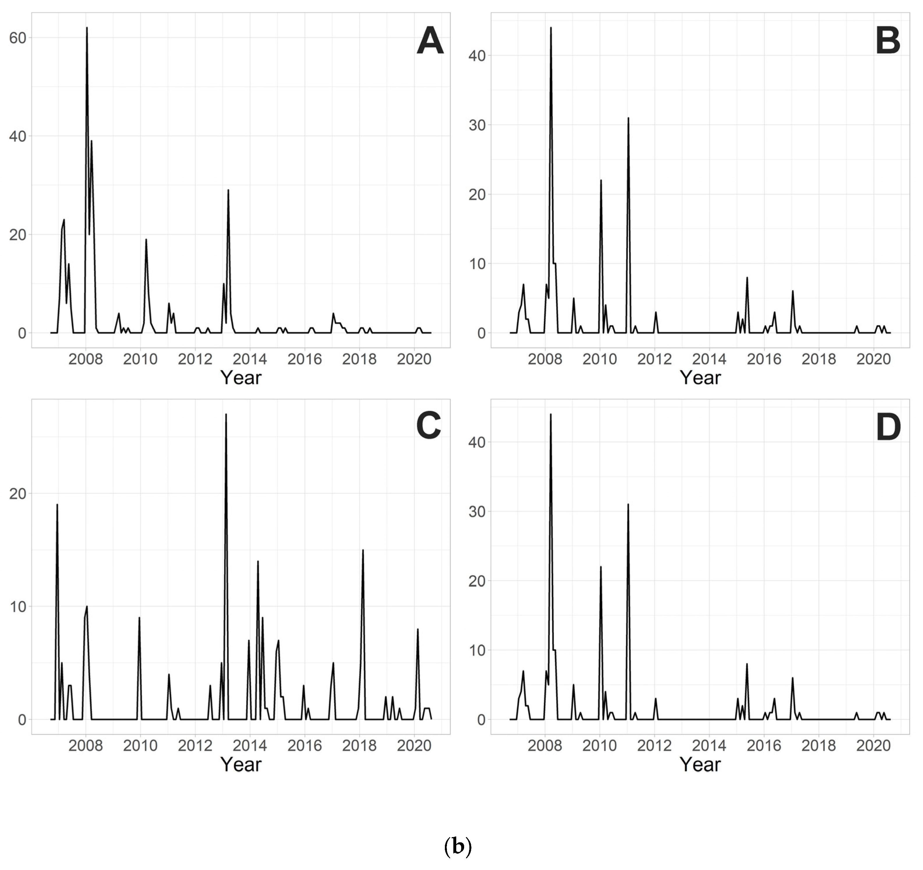 Insects 15 00051 g002b
