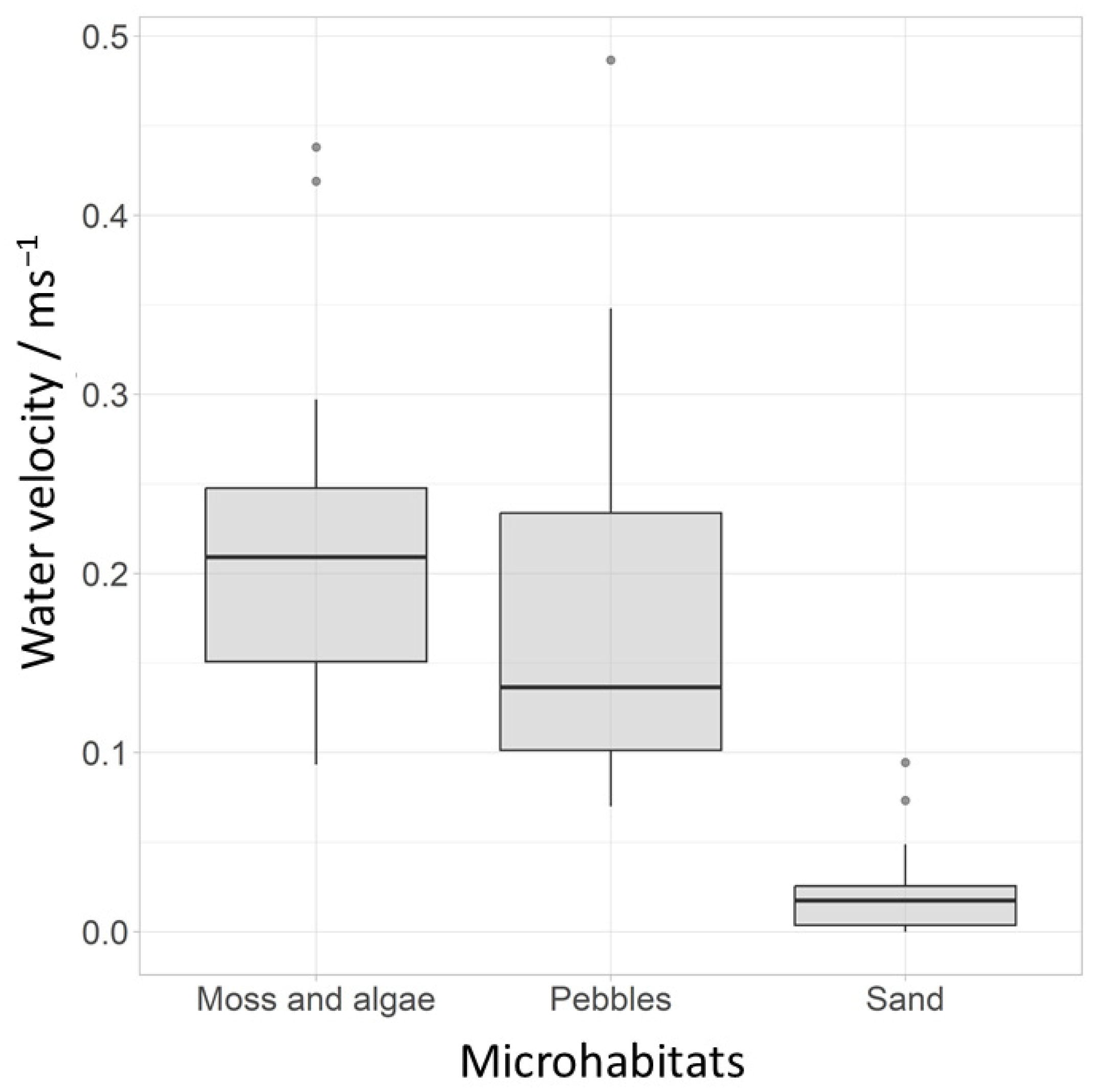 Insects 15 00051 g004