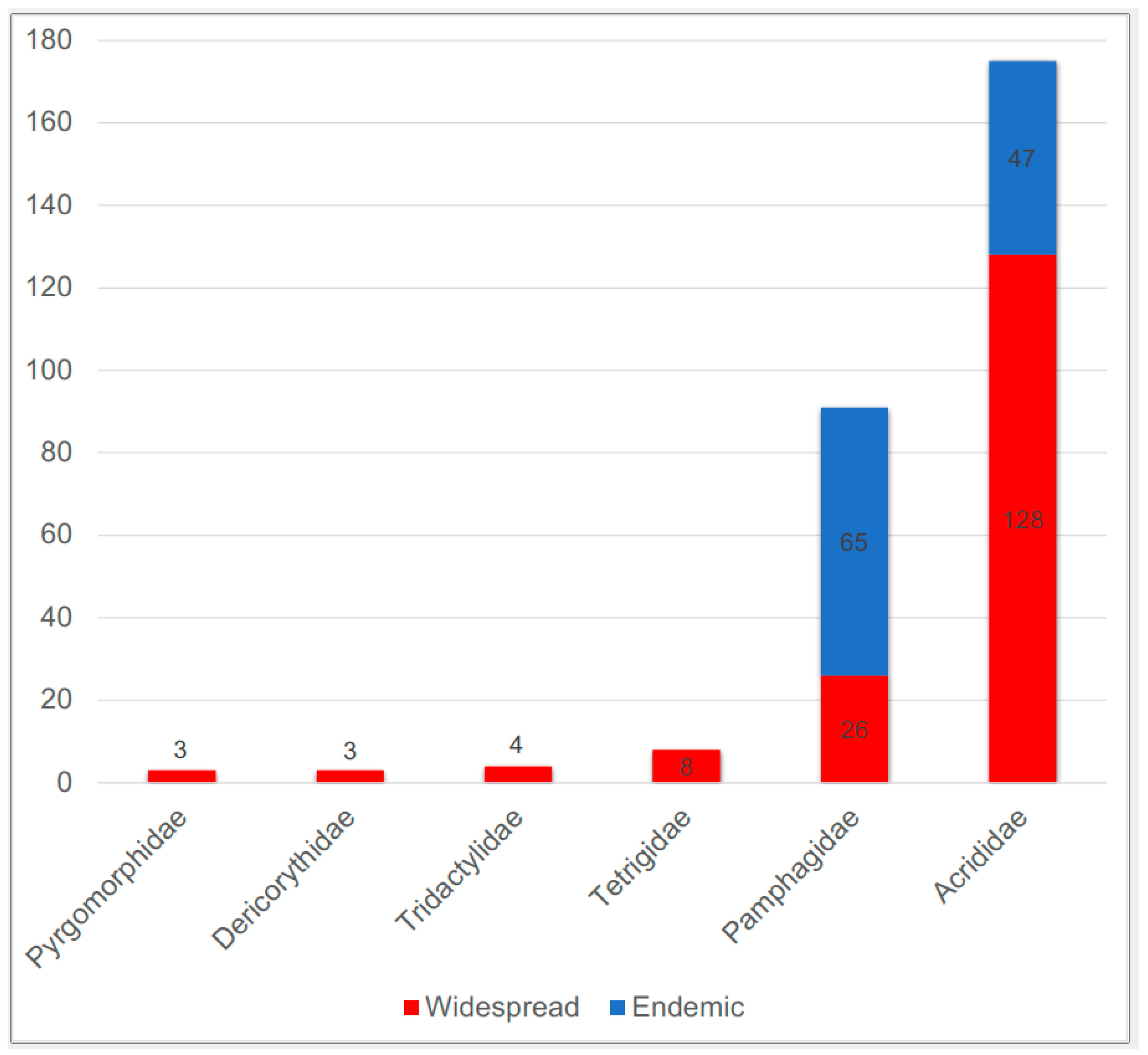 Insects 15 00055 g003