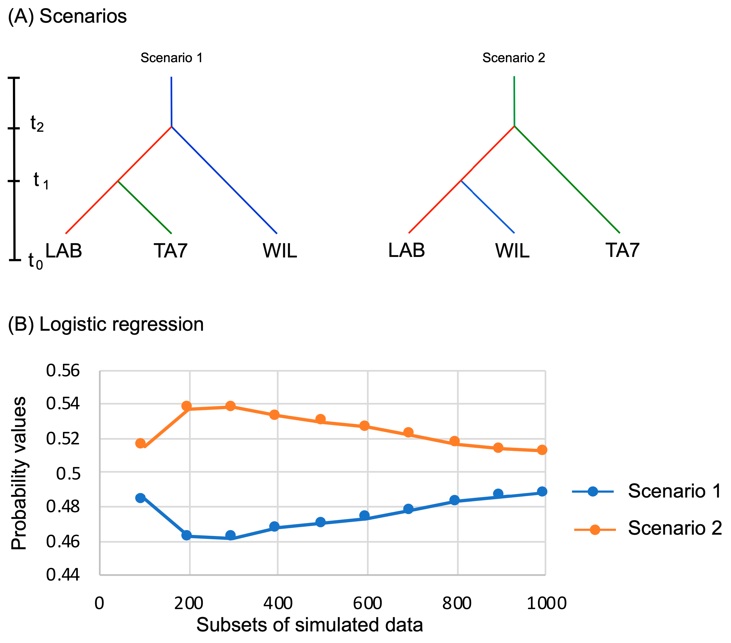 Insects 15 00056 g004