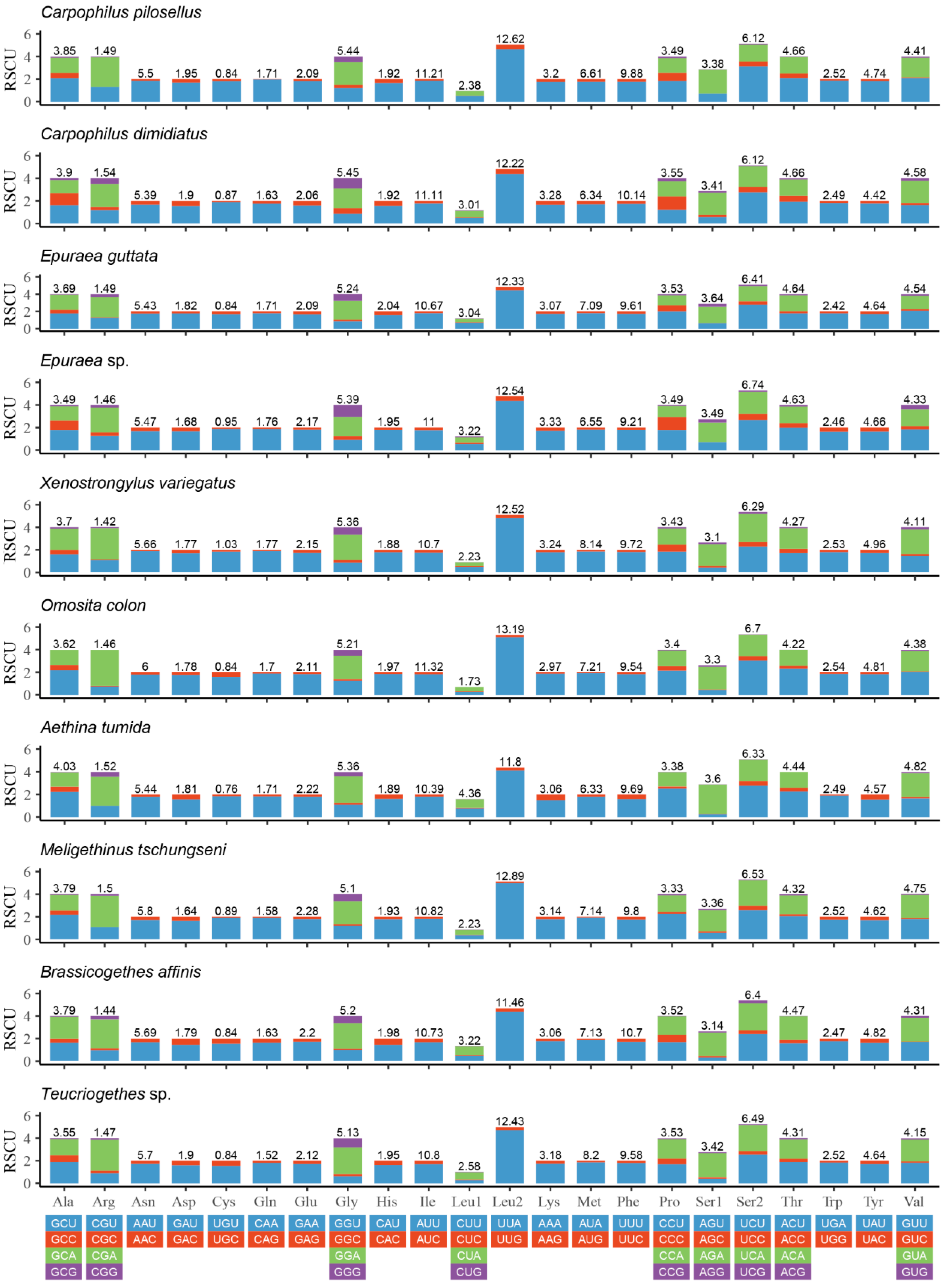 Insects 15 00057 g003 Insects 15 00057 g003