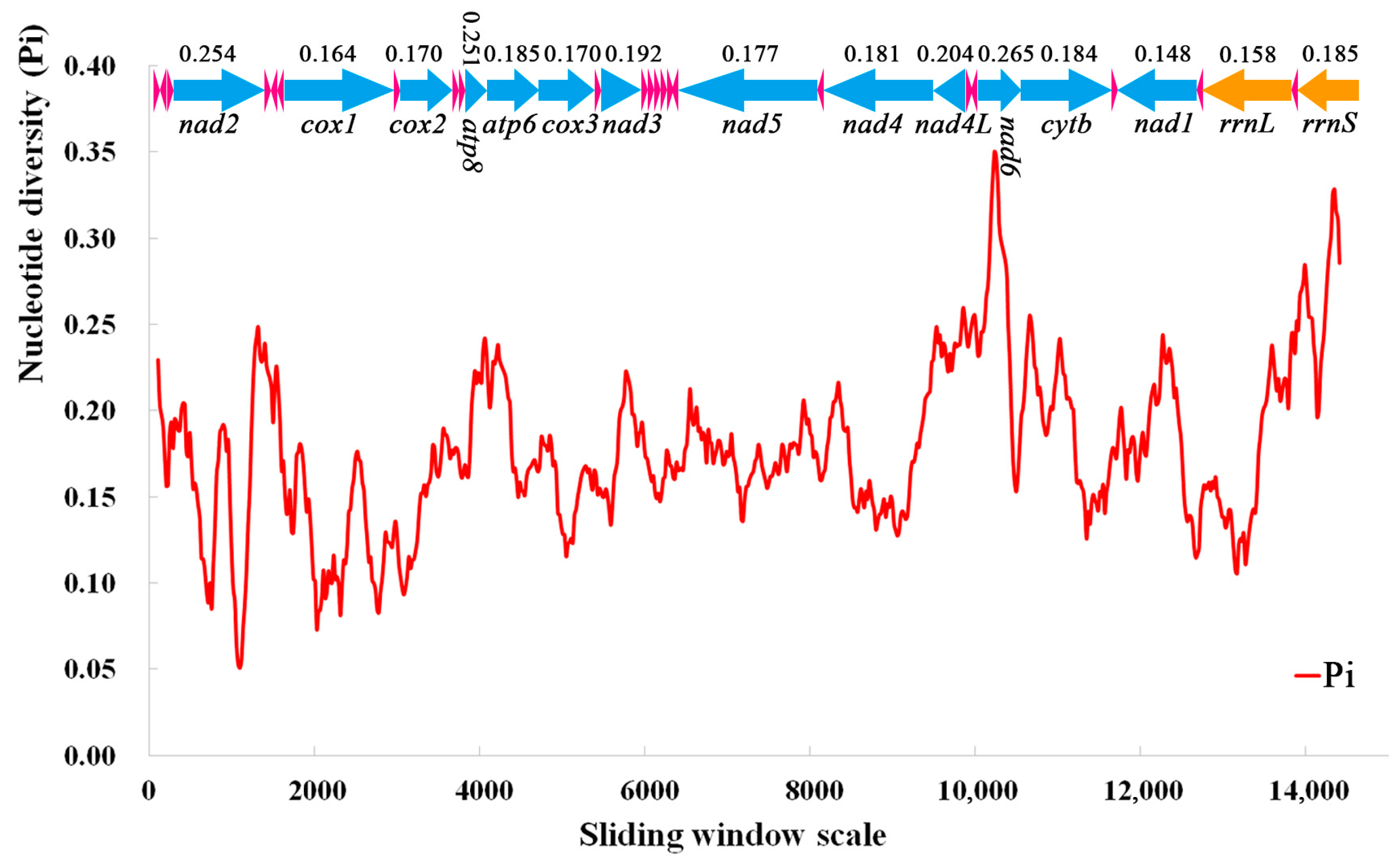 Insects 15 00057 g007 Insects 15 00057 g007