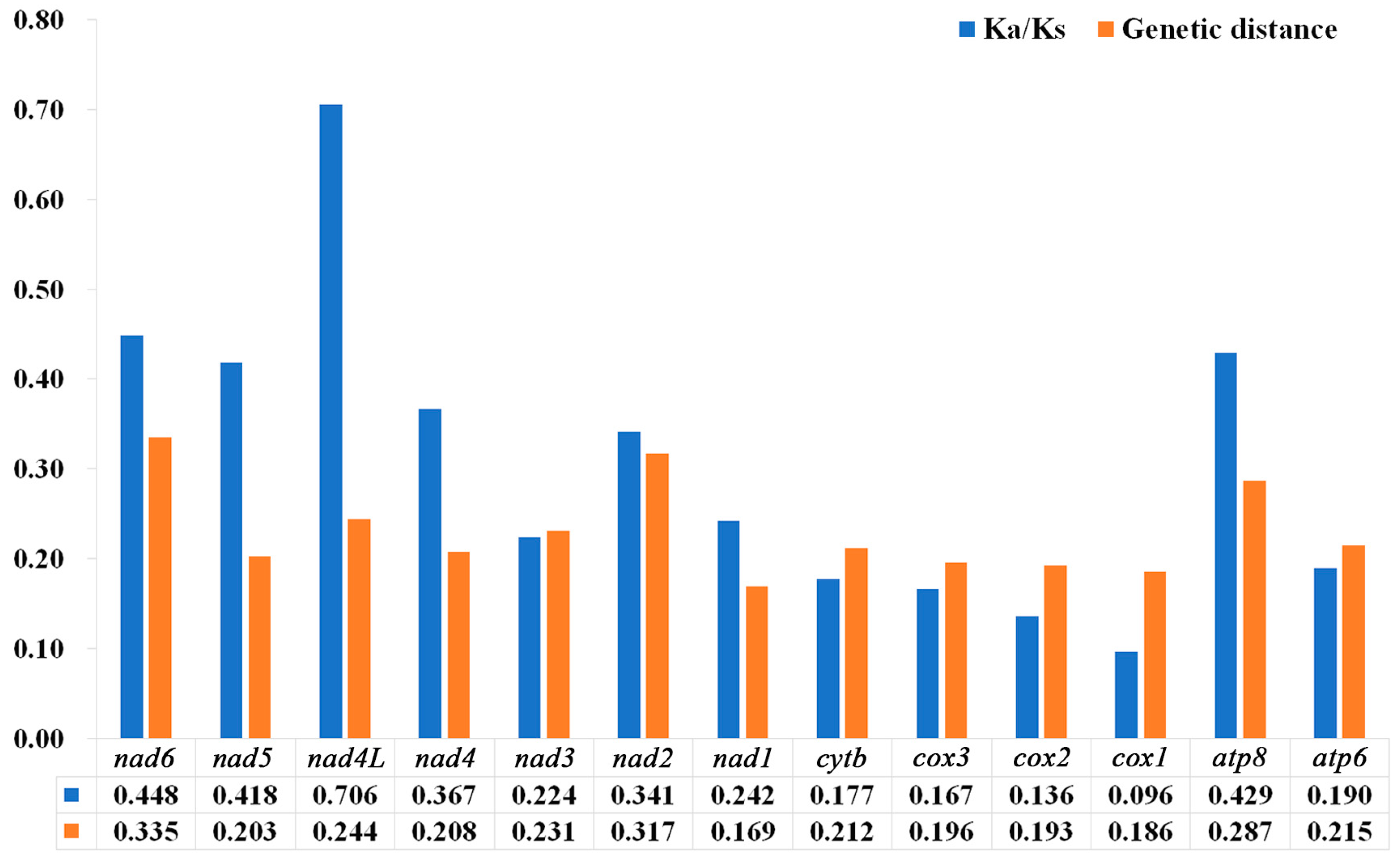 Insects 15 00057 g008 Insects 15 00057 g008