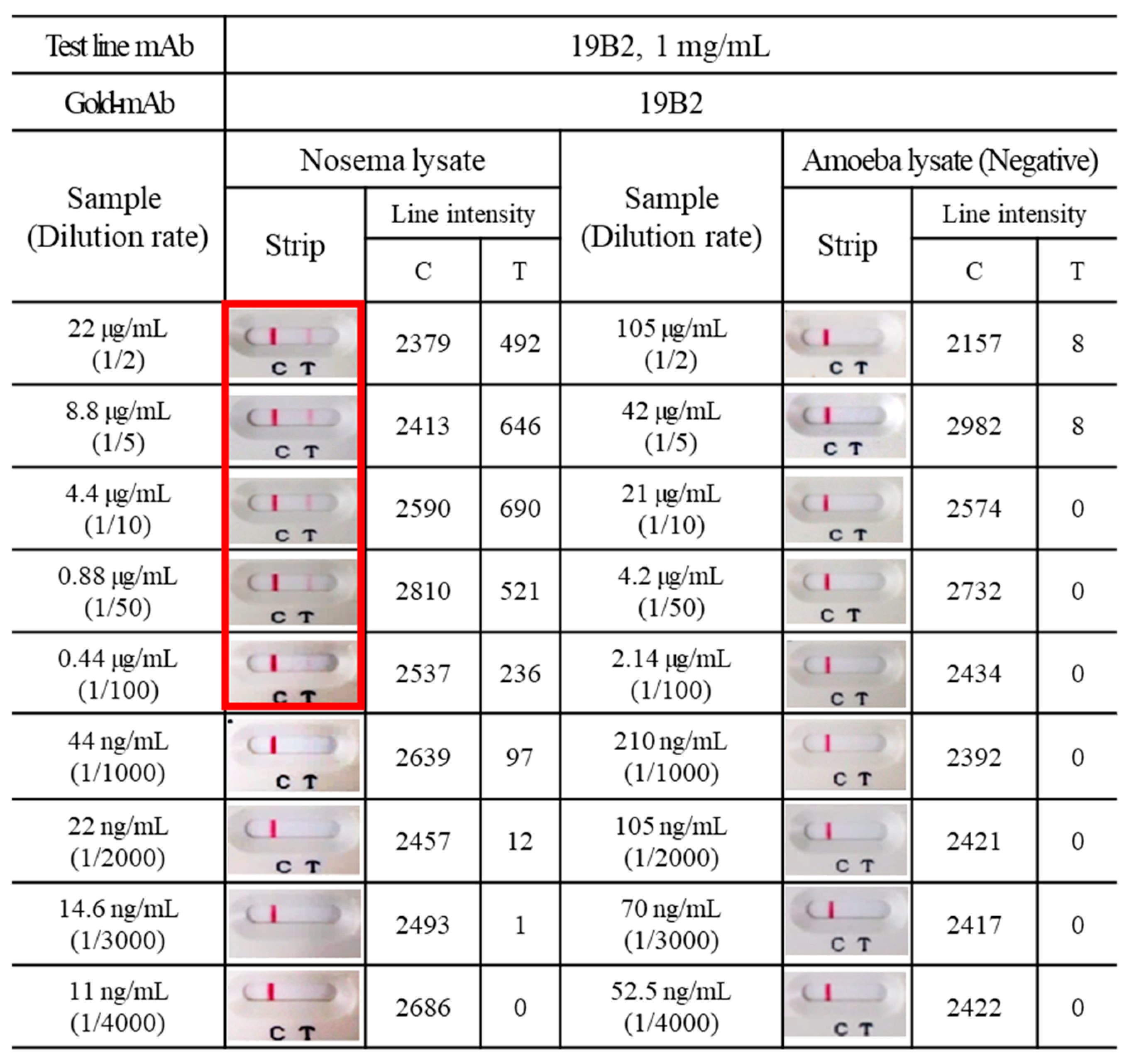 Insects 15 00059 g004