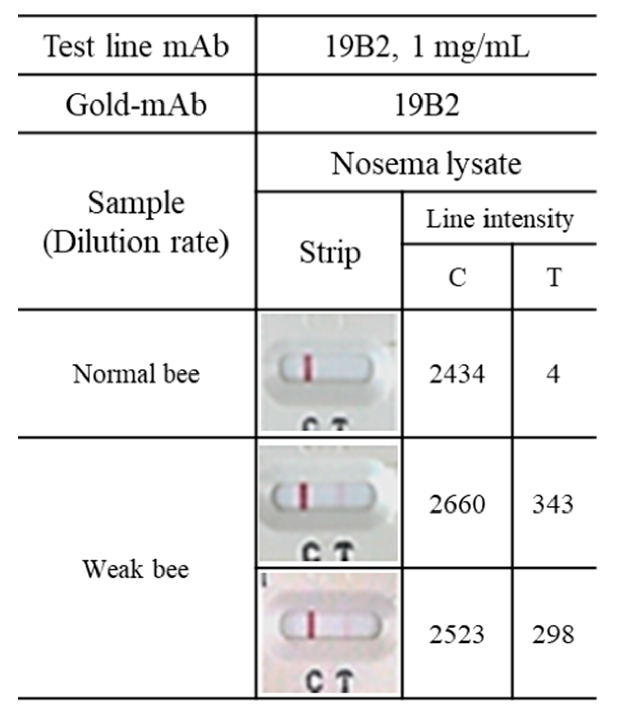 Insects 15 00059 g005