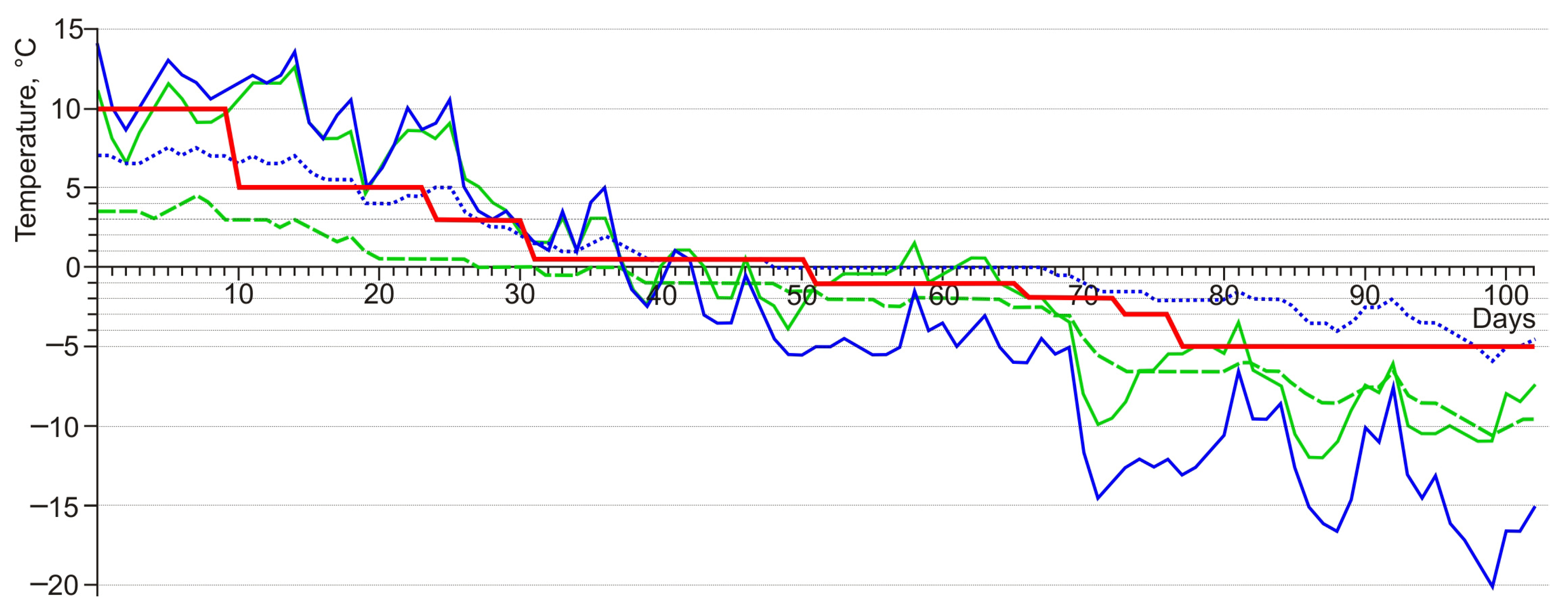 Insects 15 00064 g006
