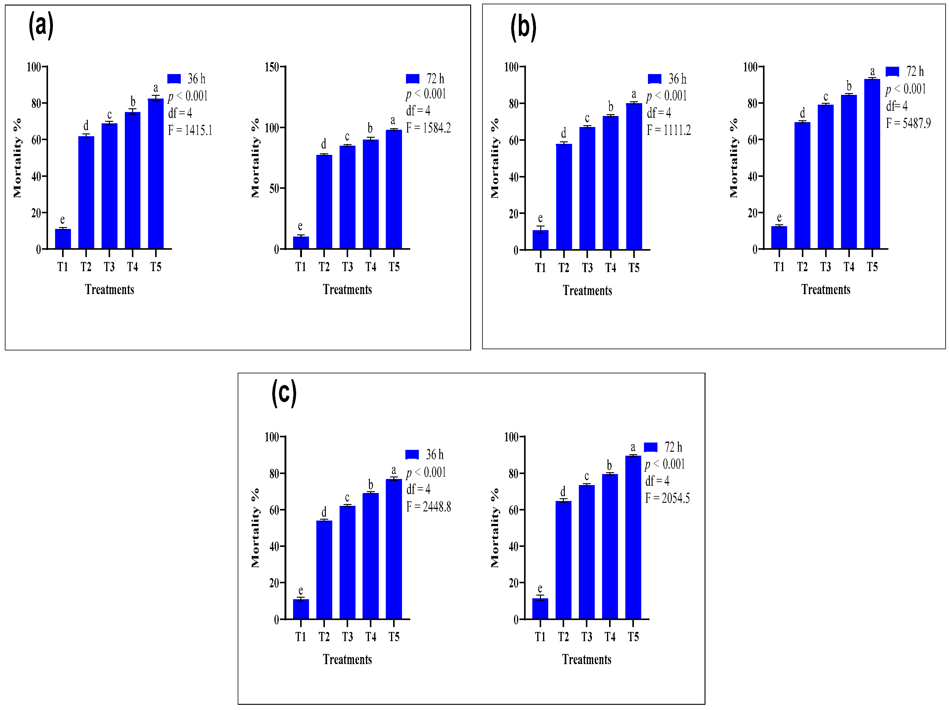 Insects 15 00070 g003